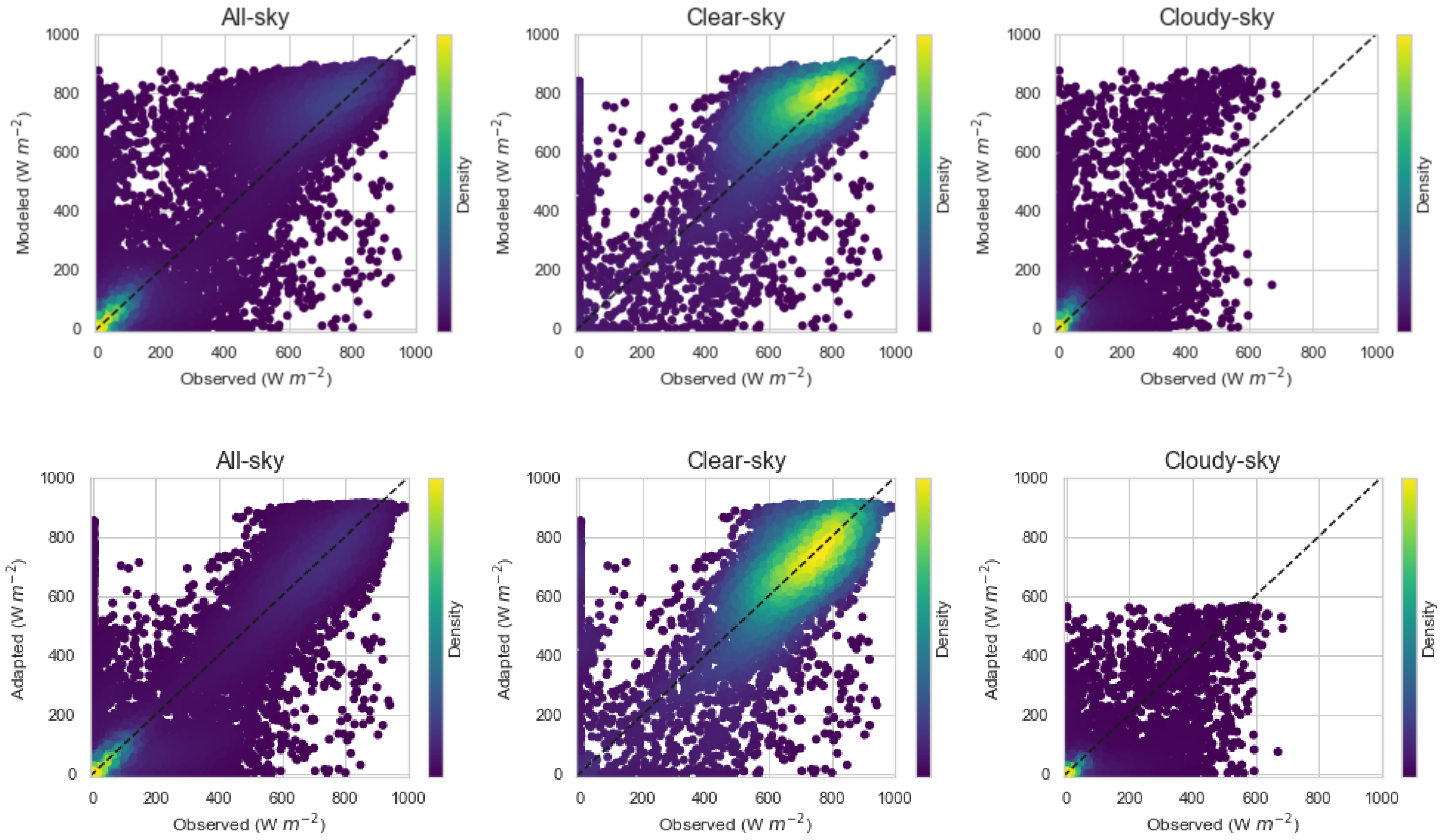 Energies 15 09010 g004