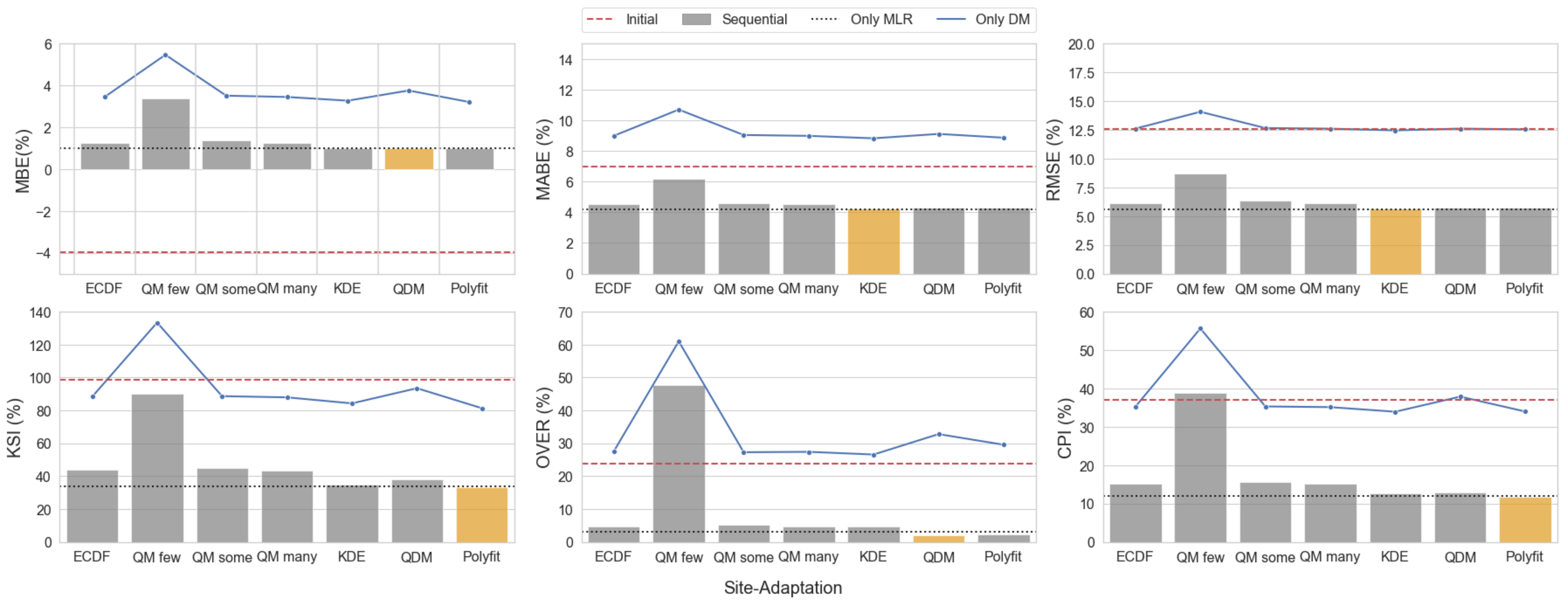 Energies 15 09010 g005