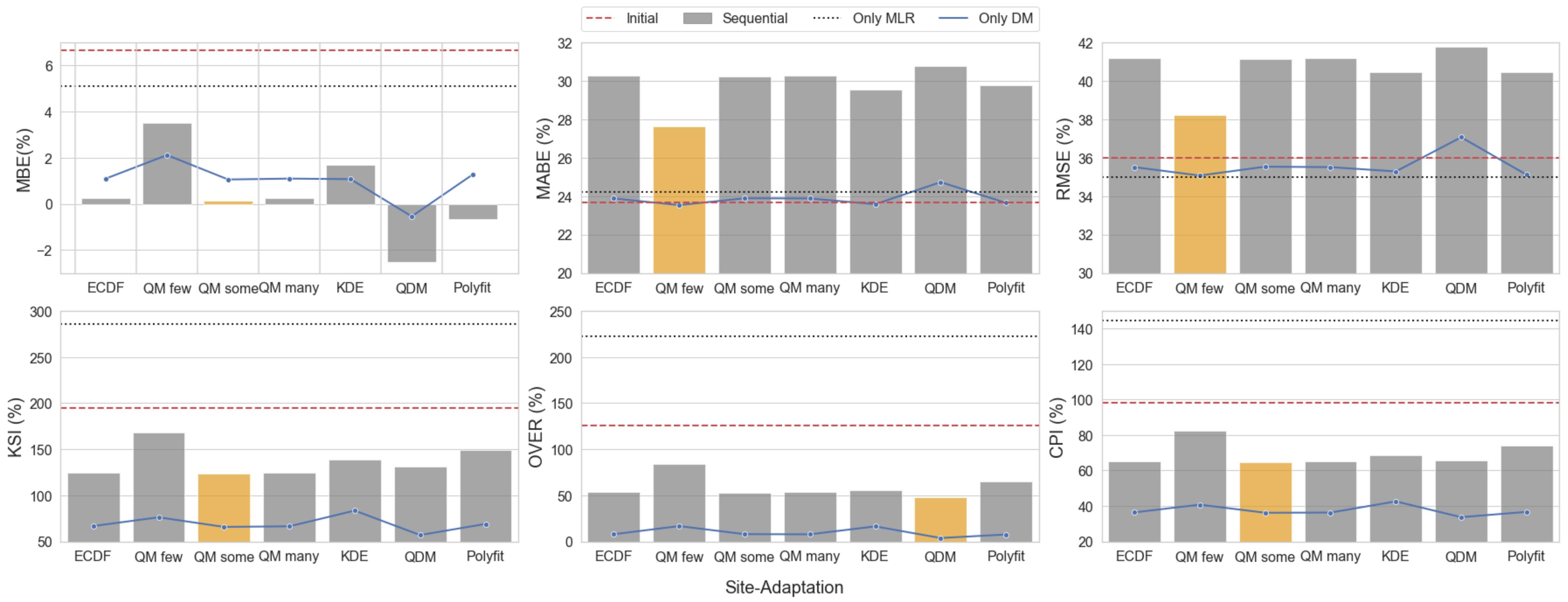 Energies 15 09010 g007