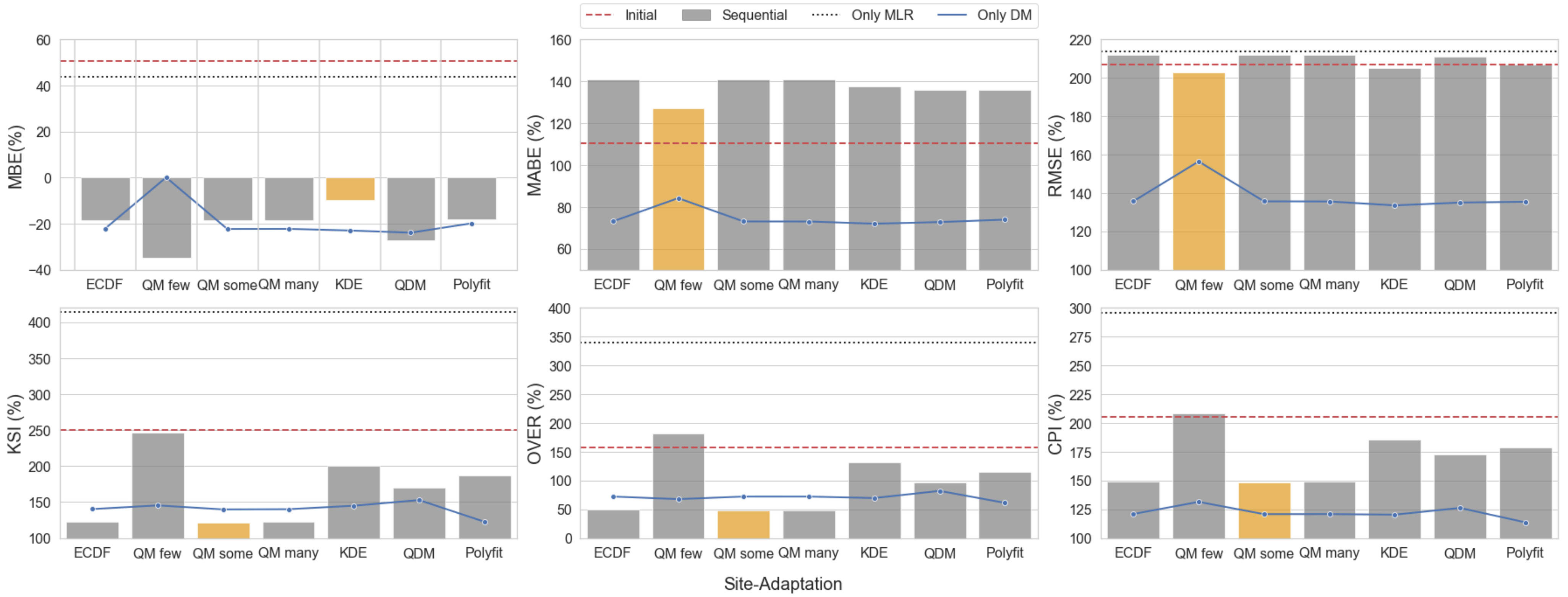 Energies 15 09010 g008