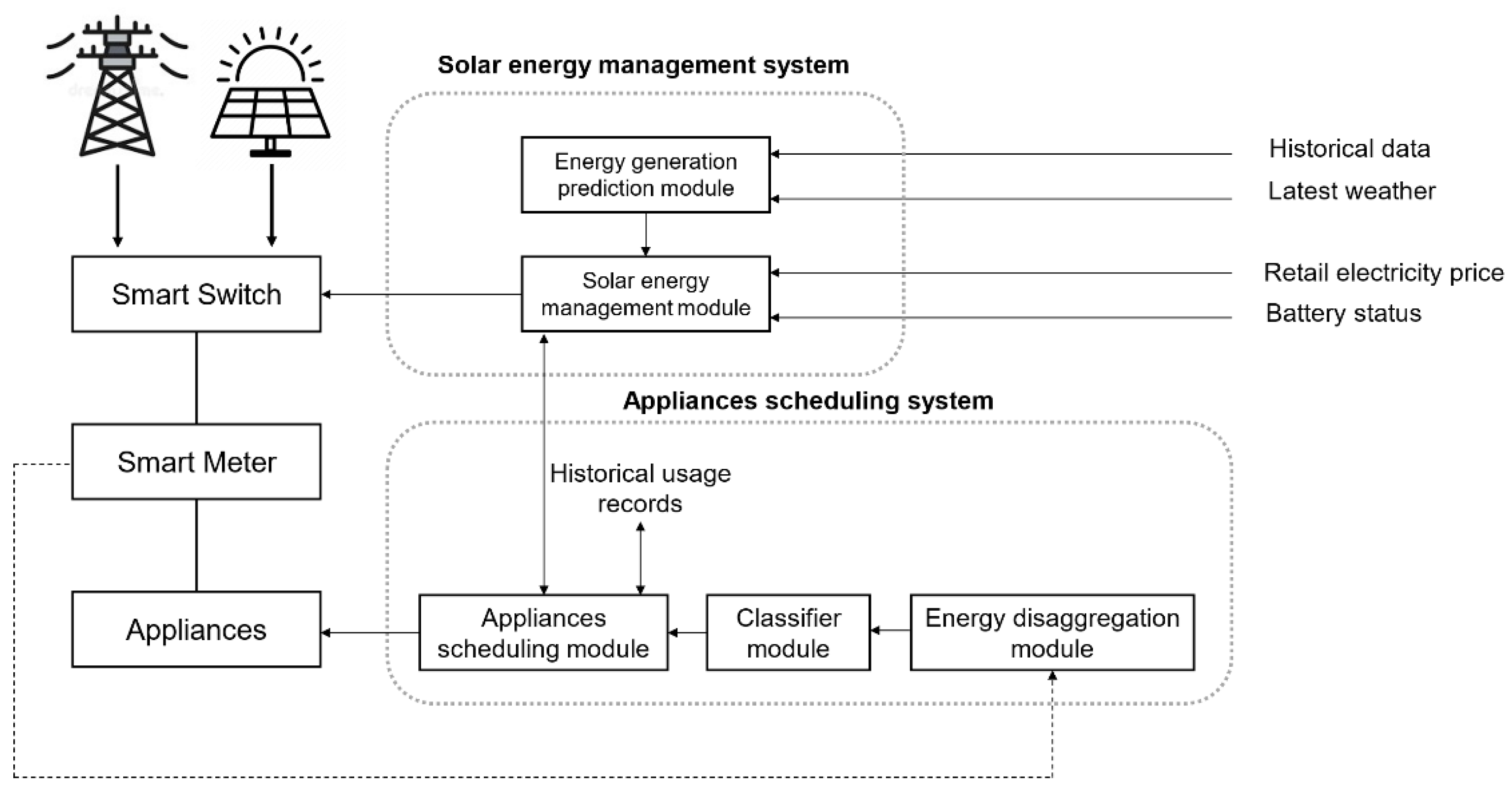 Energies 15 09011 g002