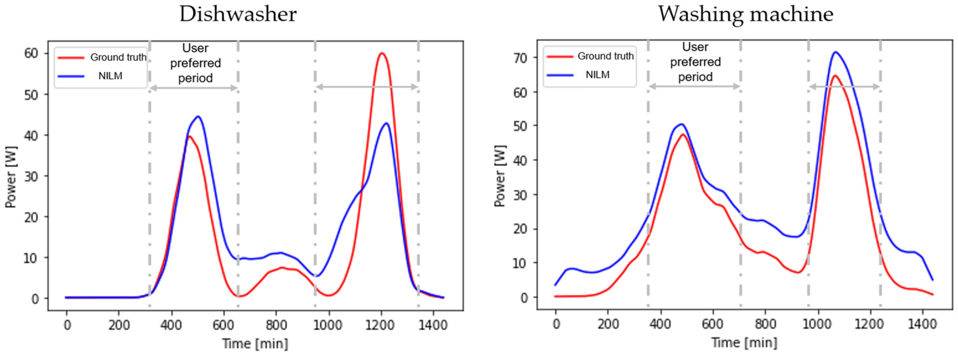 Energies 15 09011 g004