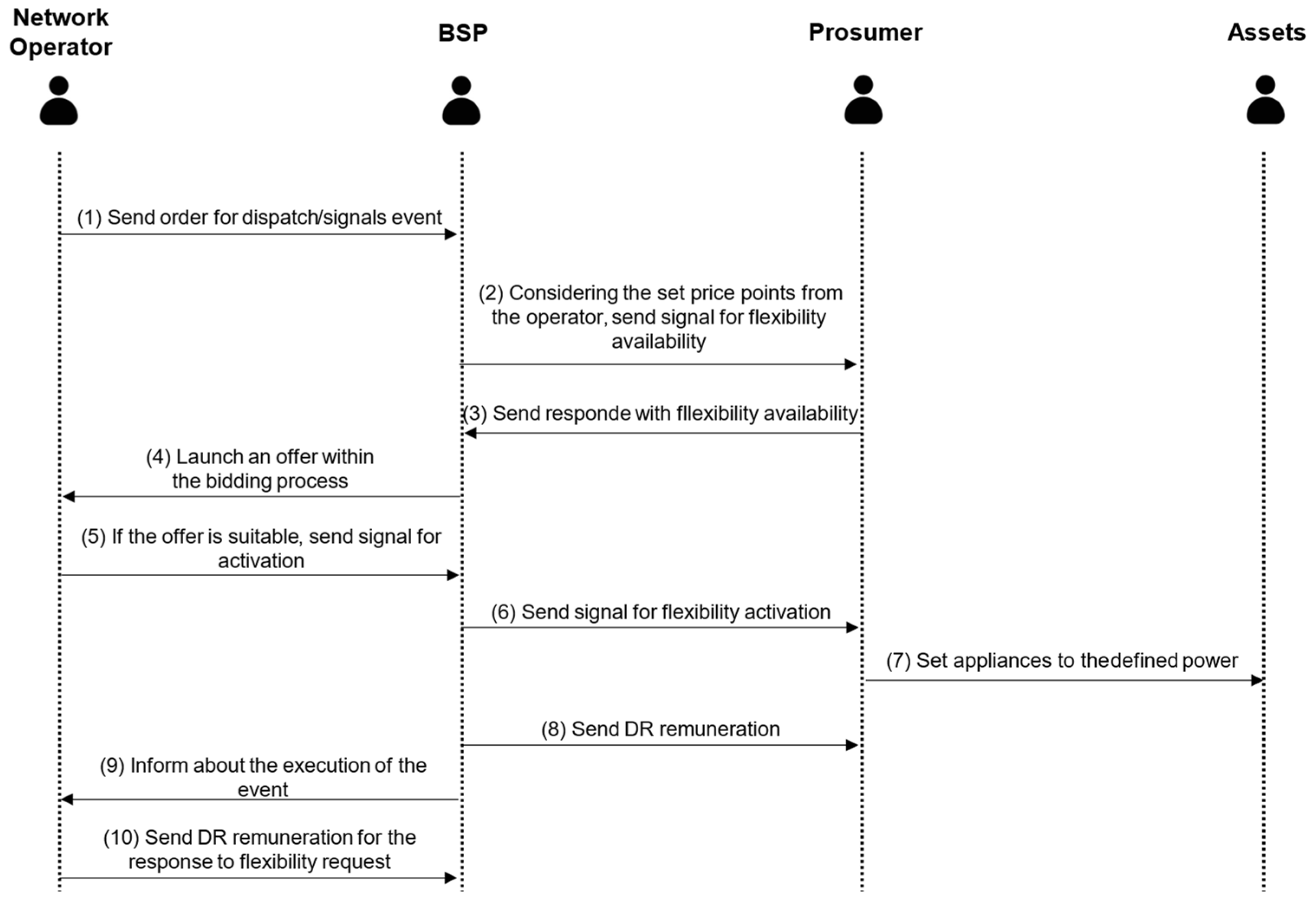 Energies 15 09011 g005