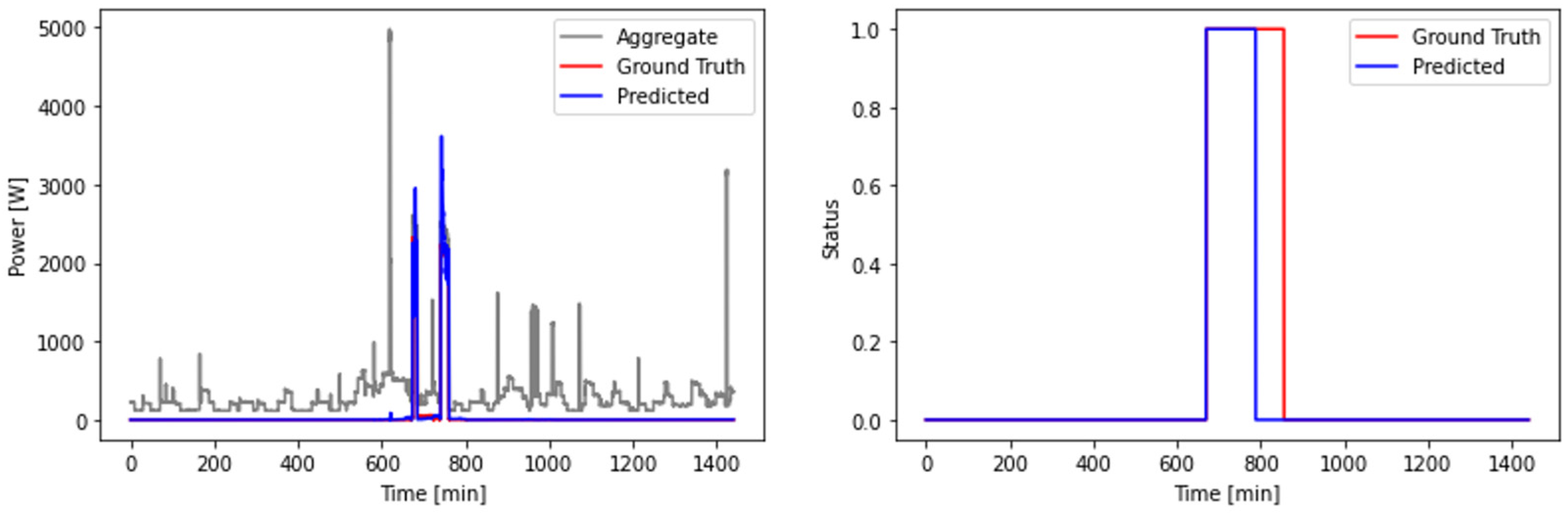 Energies 15 09011 g006