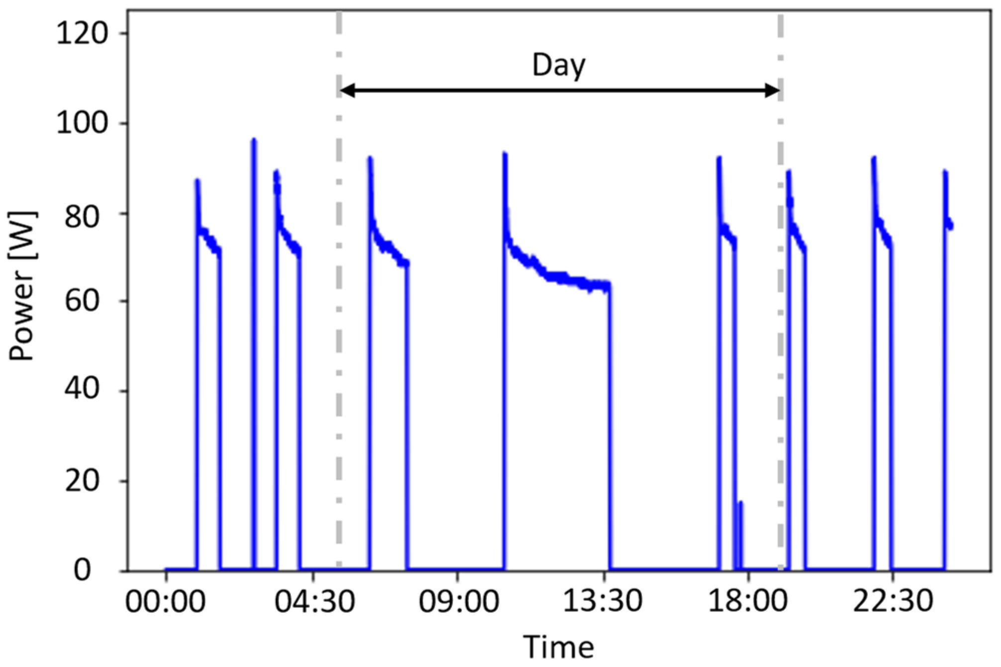 Energies 15 09011 g007
