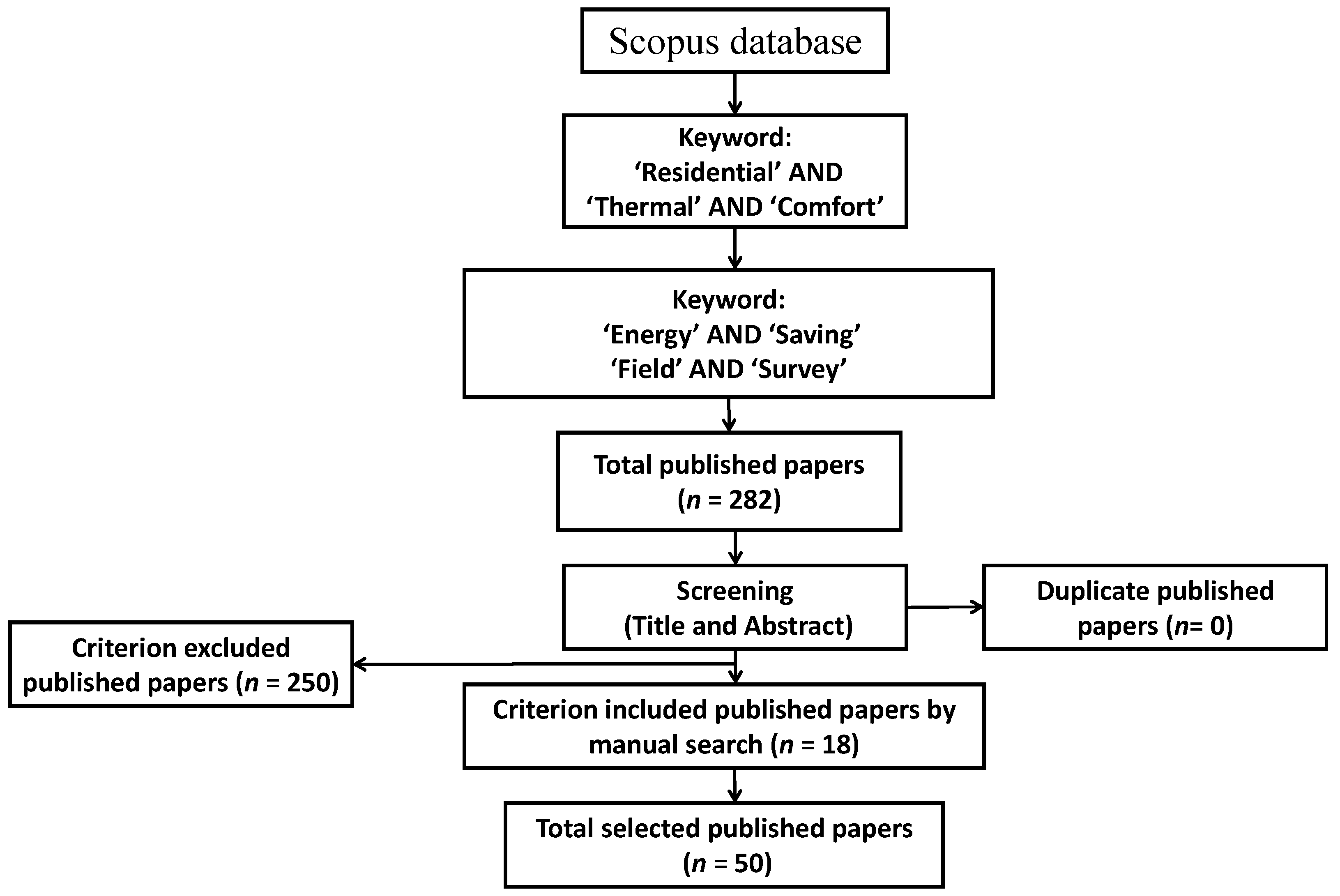 Energies 15 09012 g001 Energies 15 09012 g001