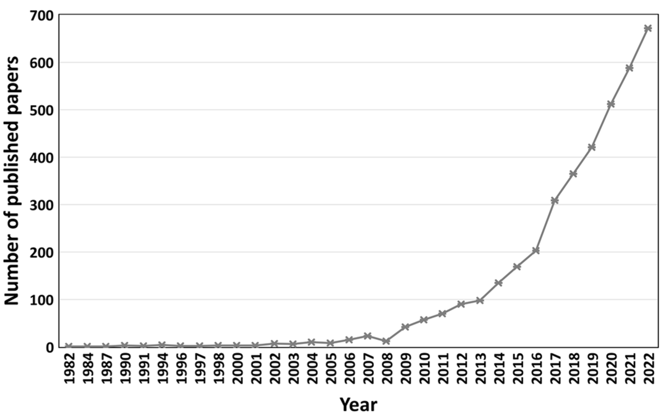 Energies 15 09012 g003 Energies 15 09012 g003