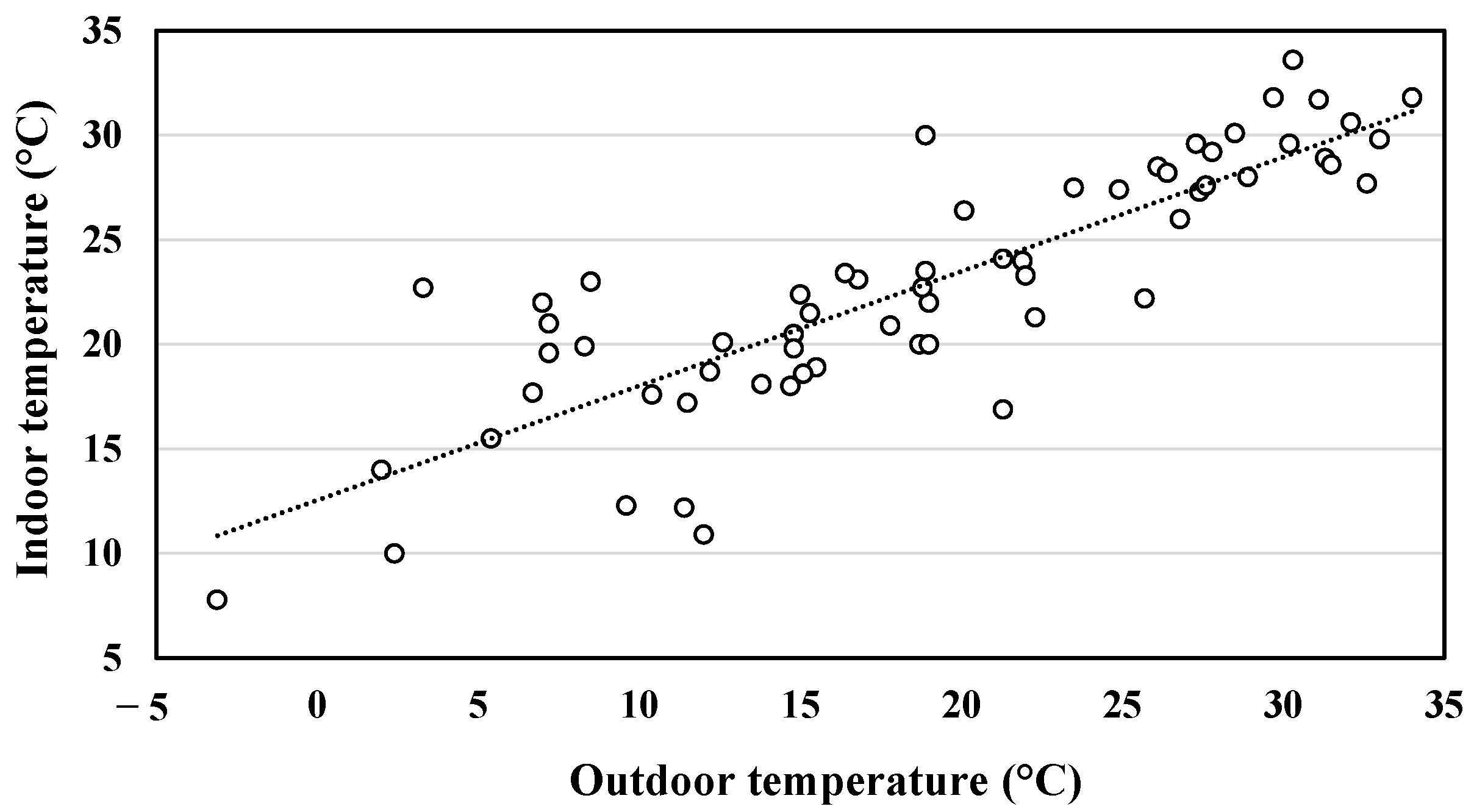 Energies 15 09012 g005 Energies 15 09012 g005