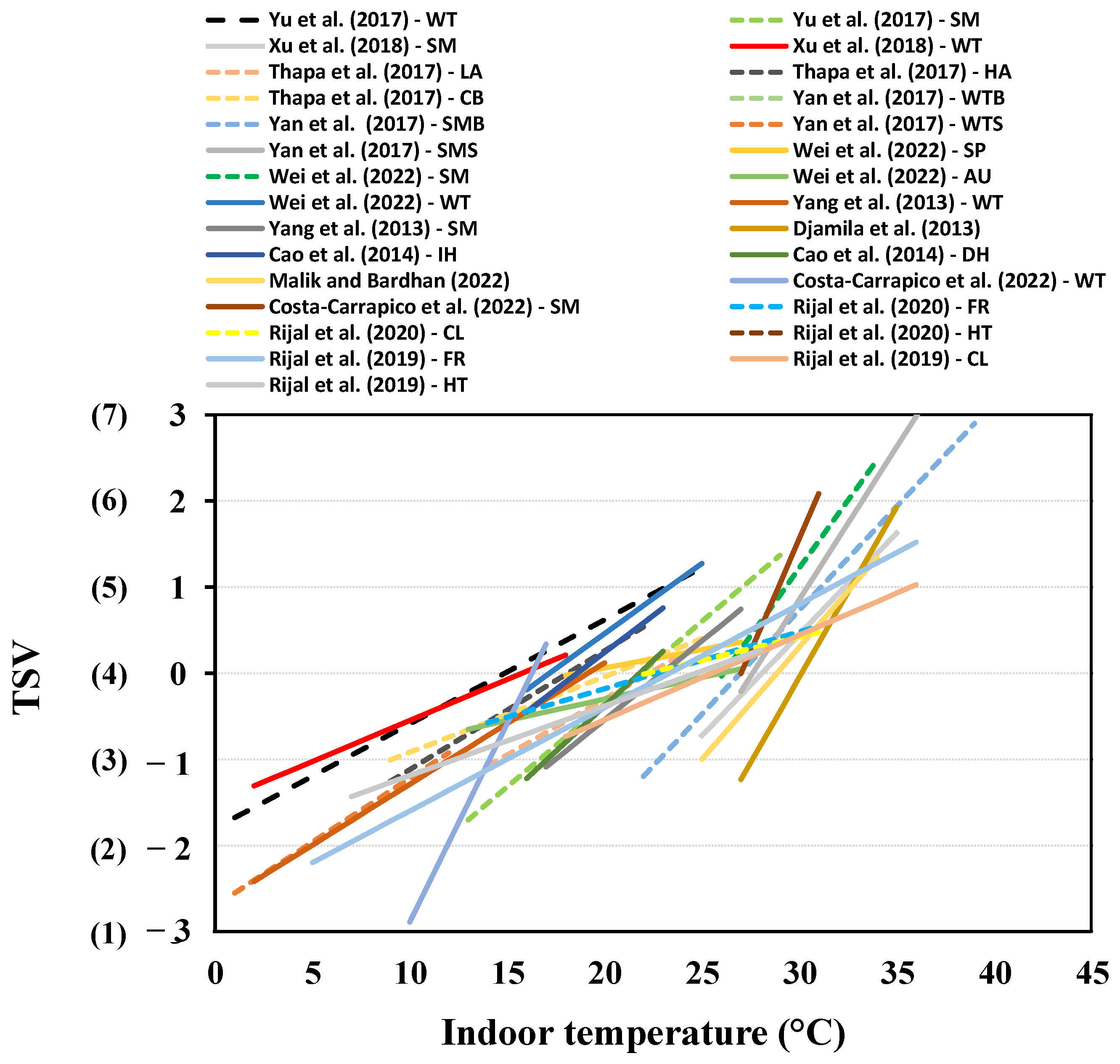 Energies 15 09012 g006 Energies 15 09012 g006
