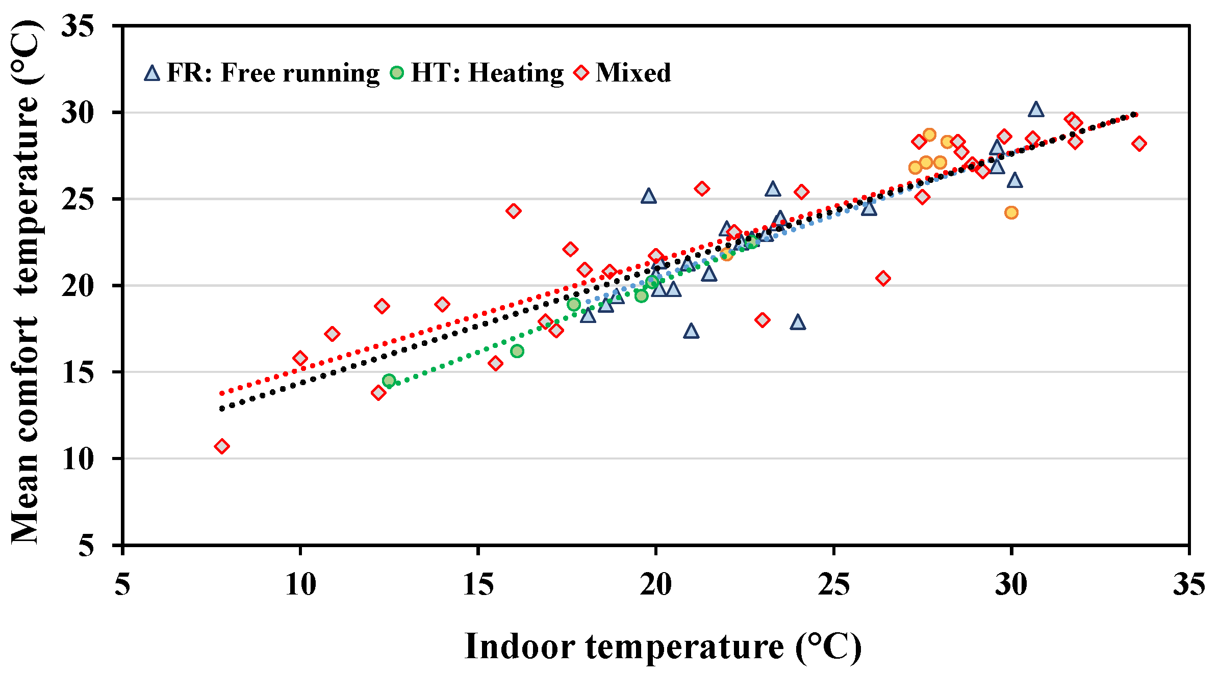 Energies 15 09012 g007 Energies 15 09012 g007