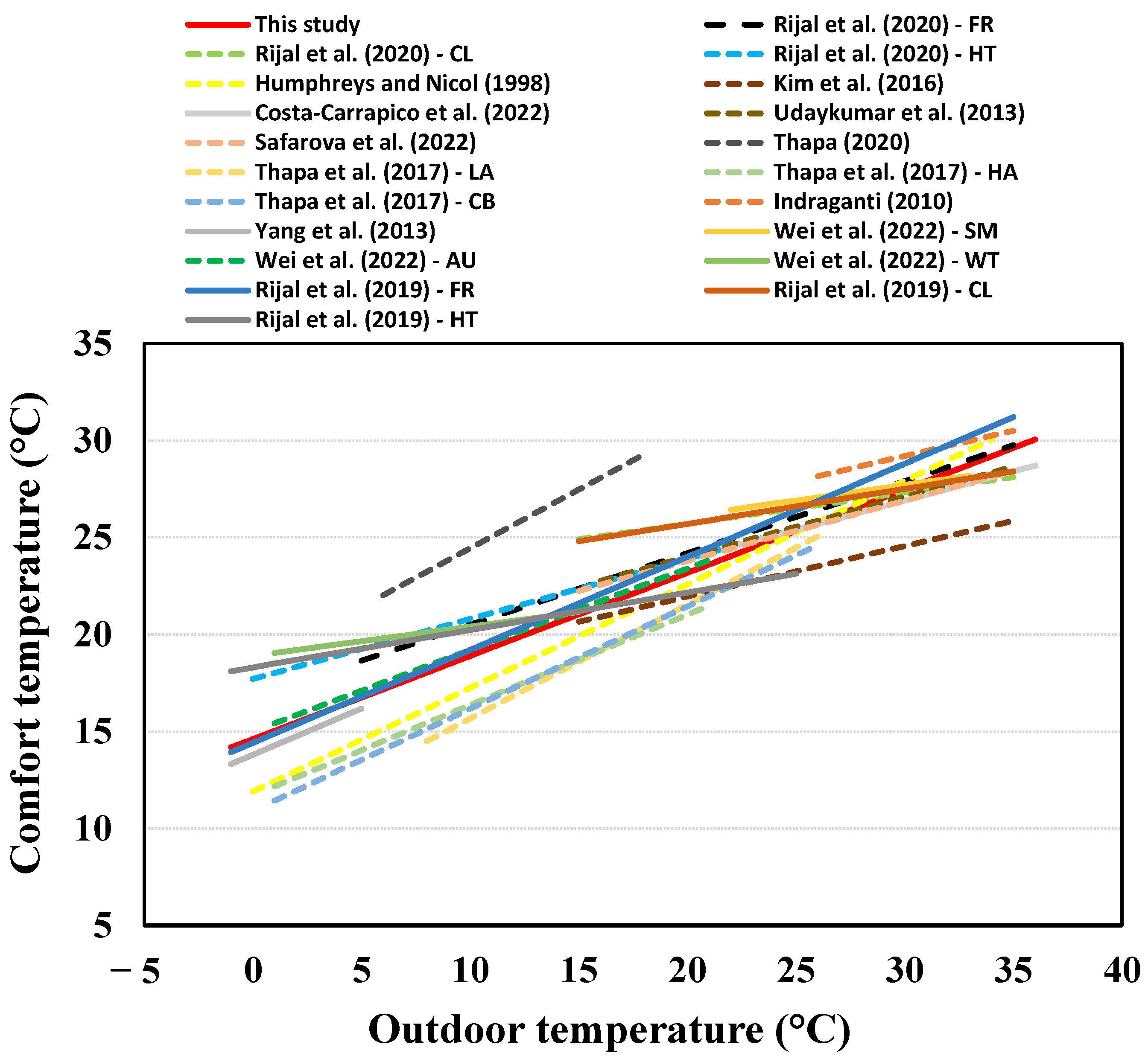 Energies 15 09012 g010 Energies 15 09012 g010