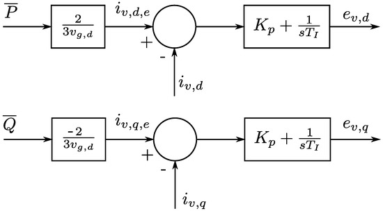 Energies 15 09016 g005