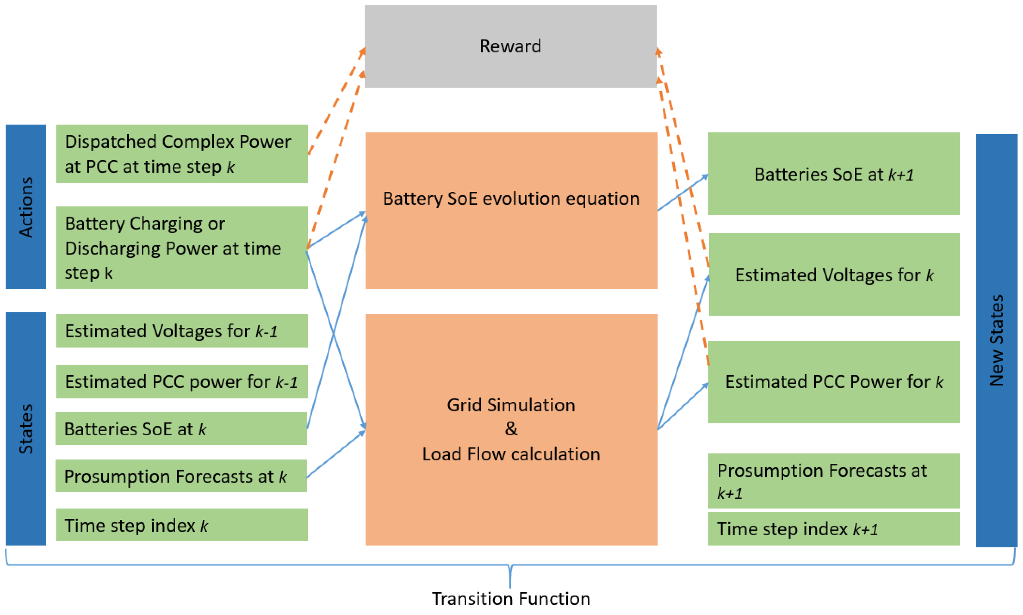 Energies 15 09017 g003