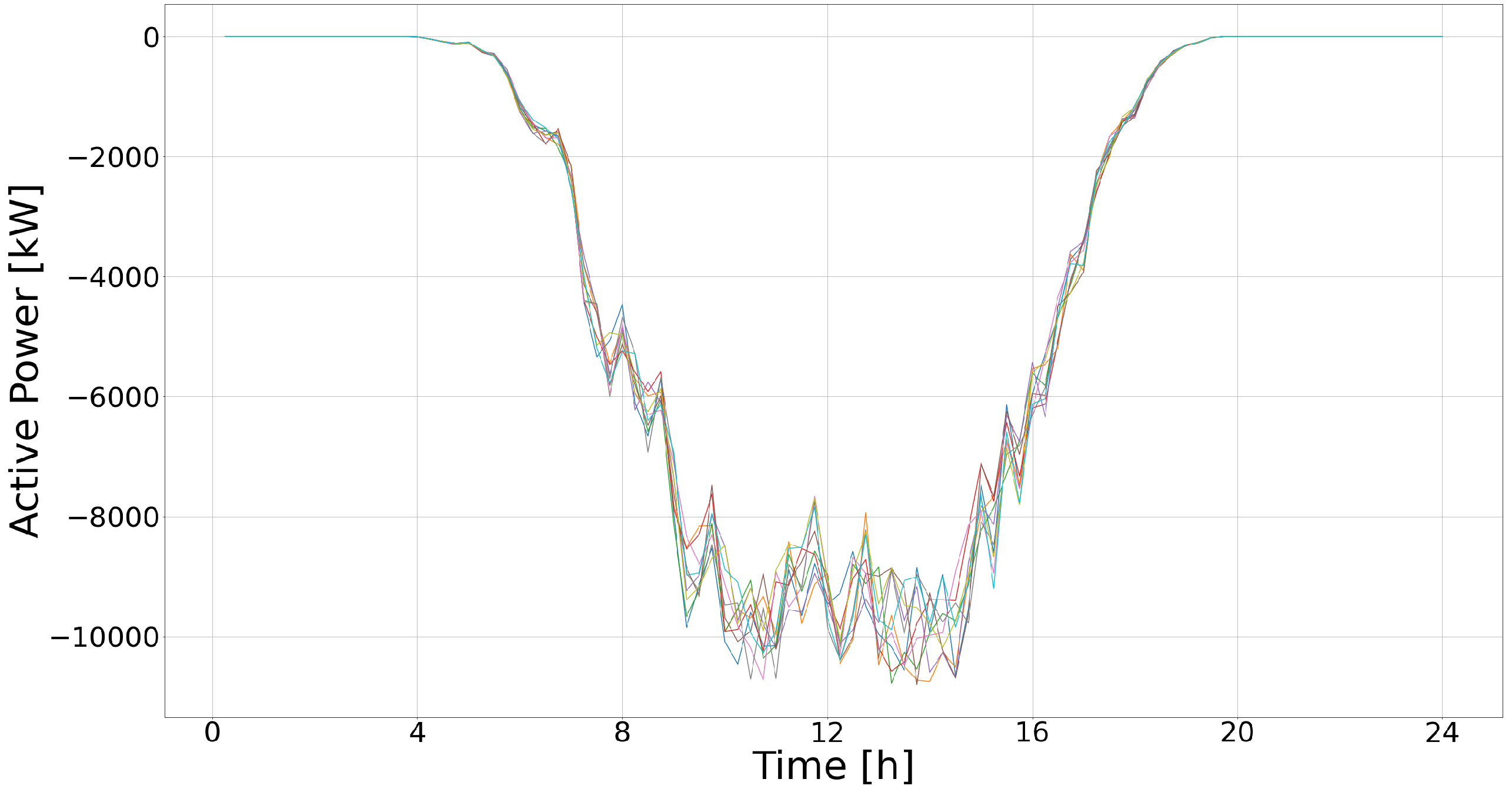 Energies 15 09017 g005