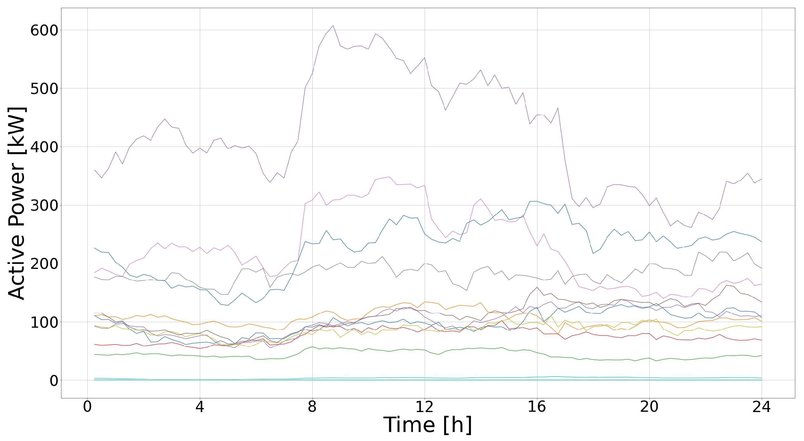 Energies 15 09017 g006