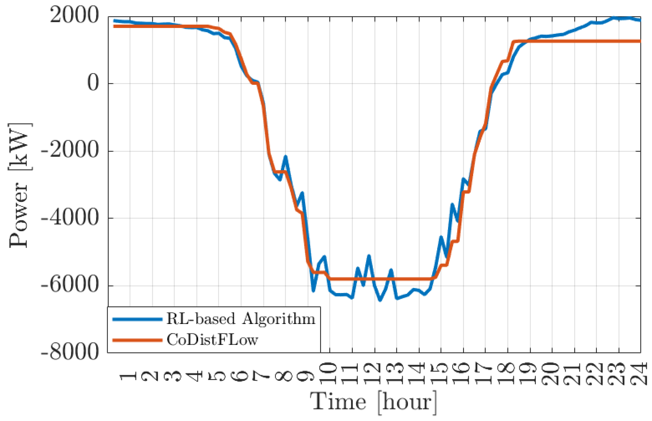 Energies 15 09017 g007