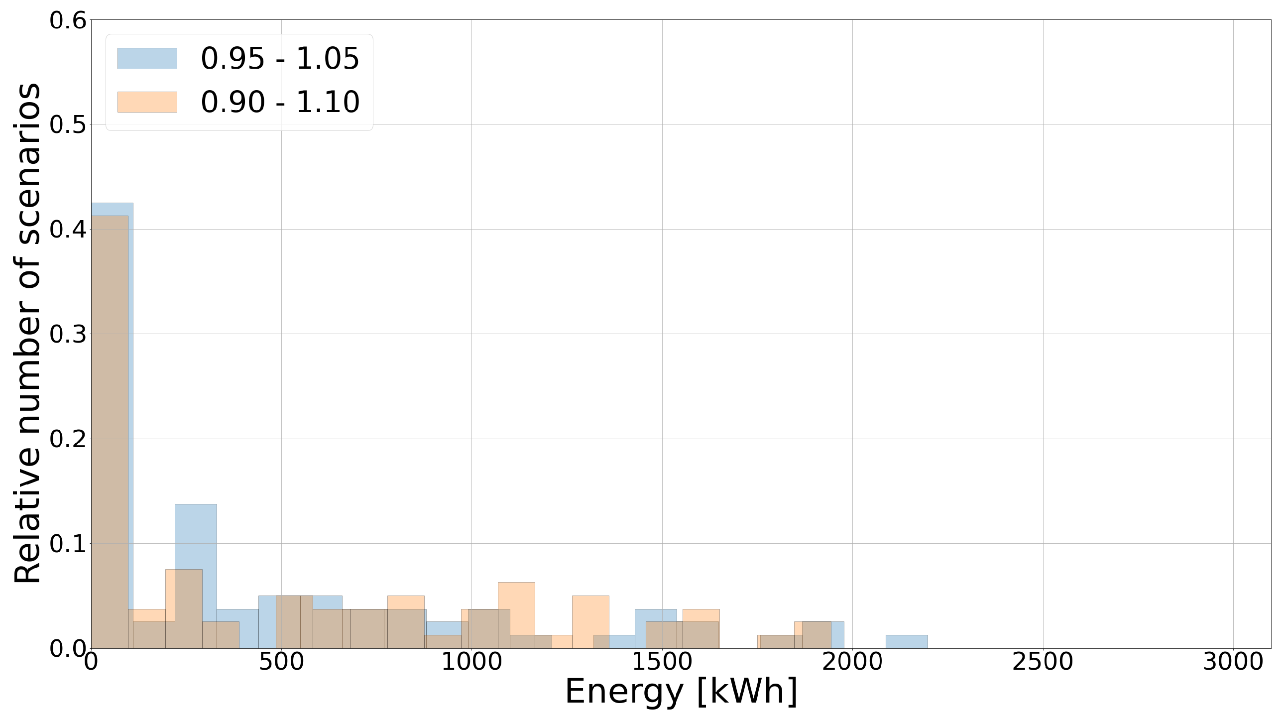 Energies 15 09017 g008