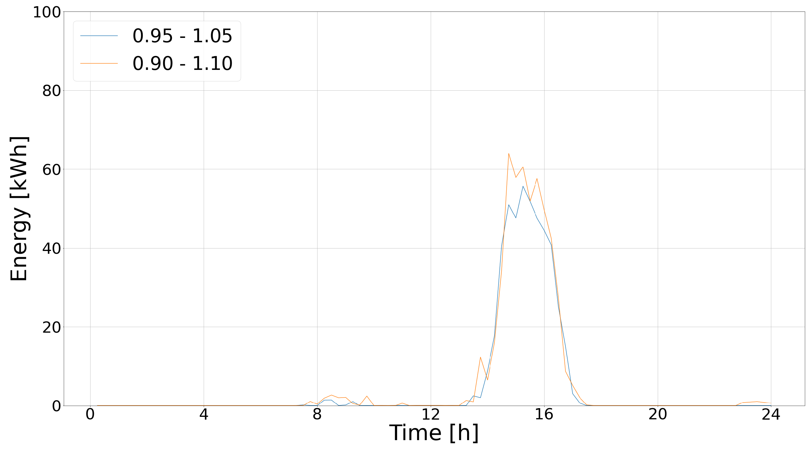 Energies 15 09017 g009