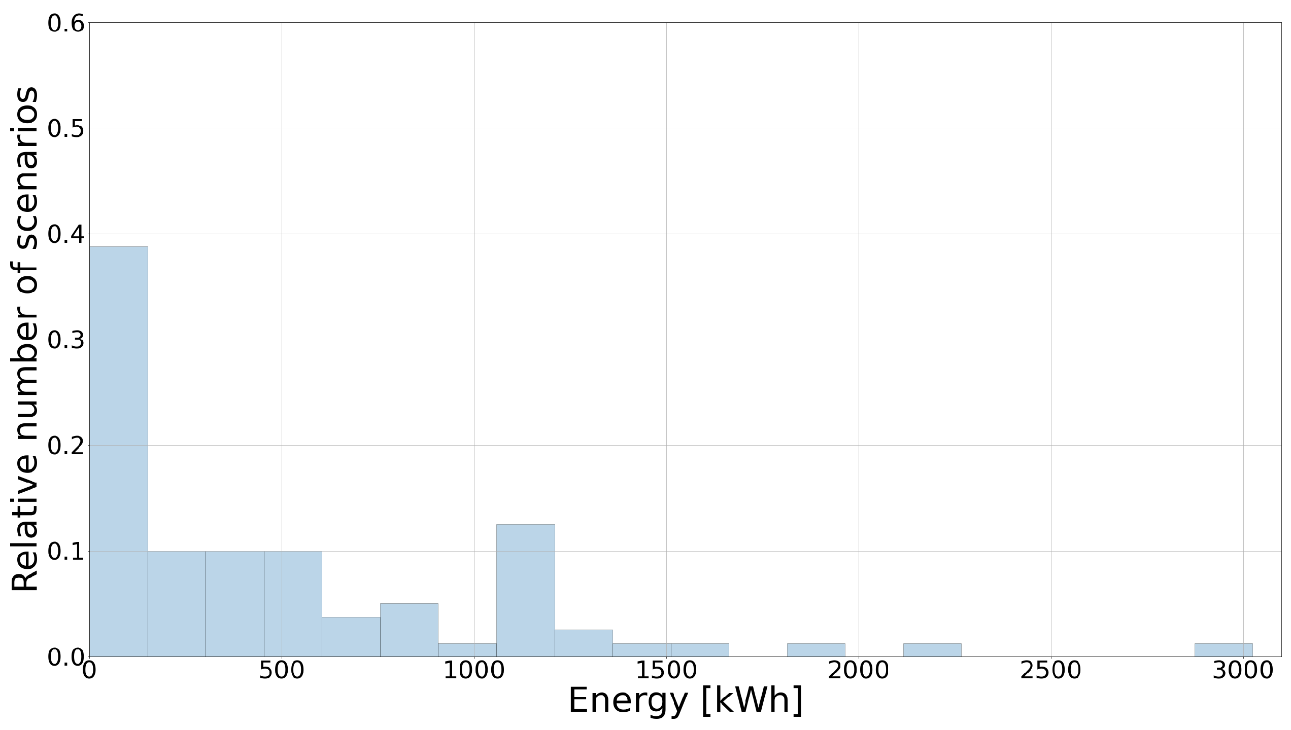 Energies 15 09017 g011