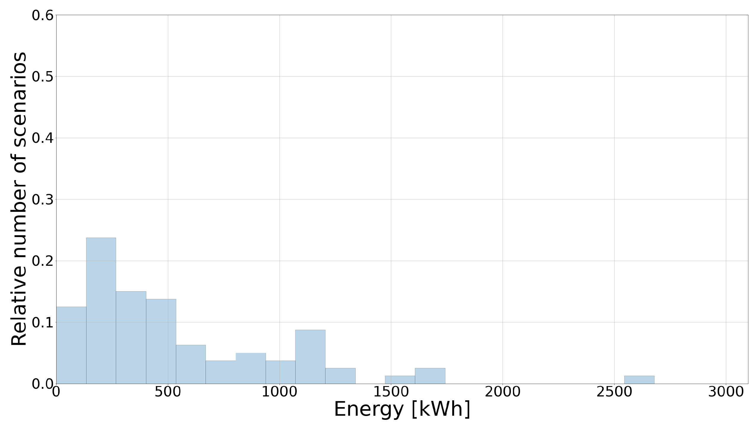 Energies 15 09017 g012