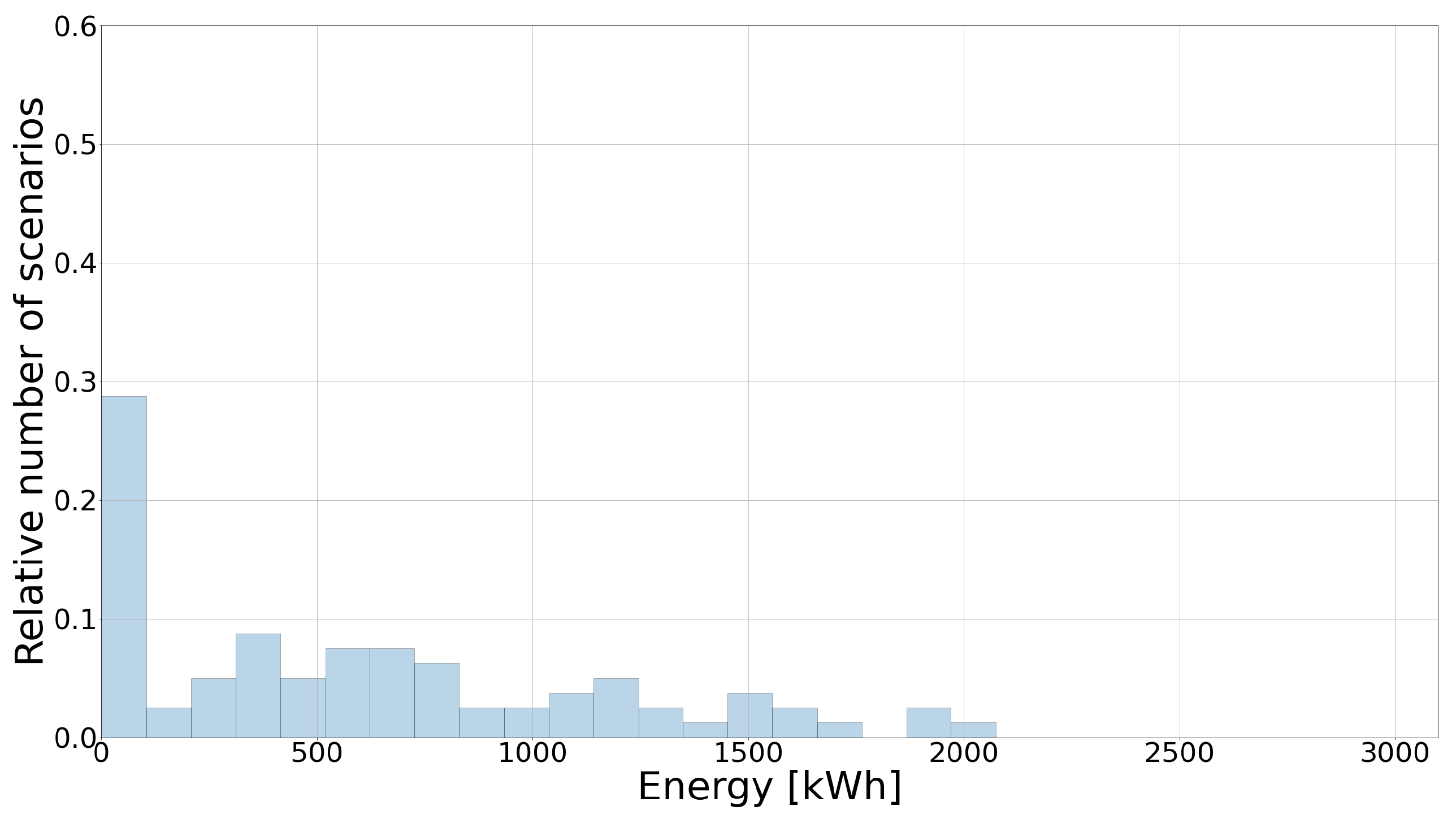 Energies 15 09017 g014