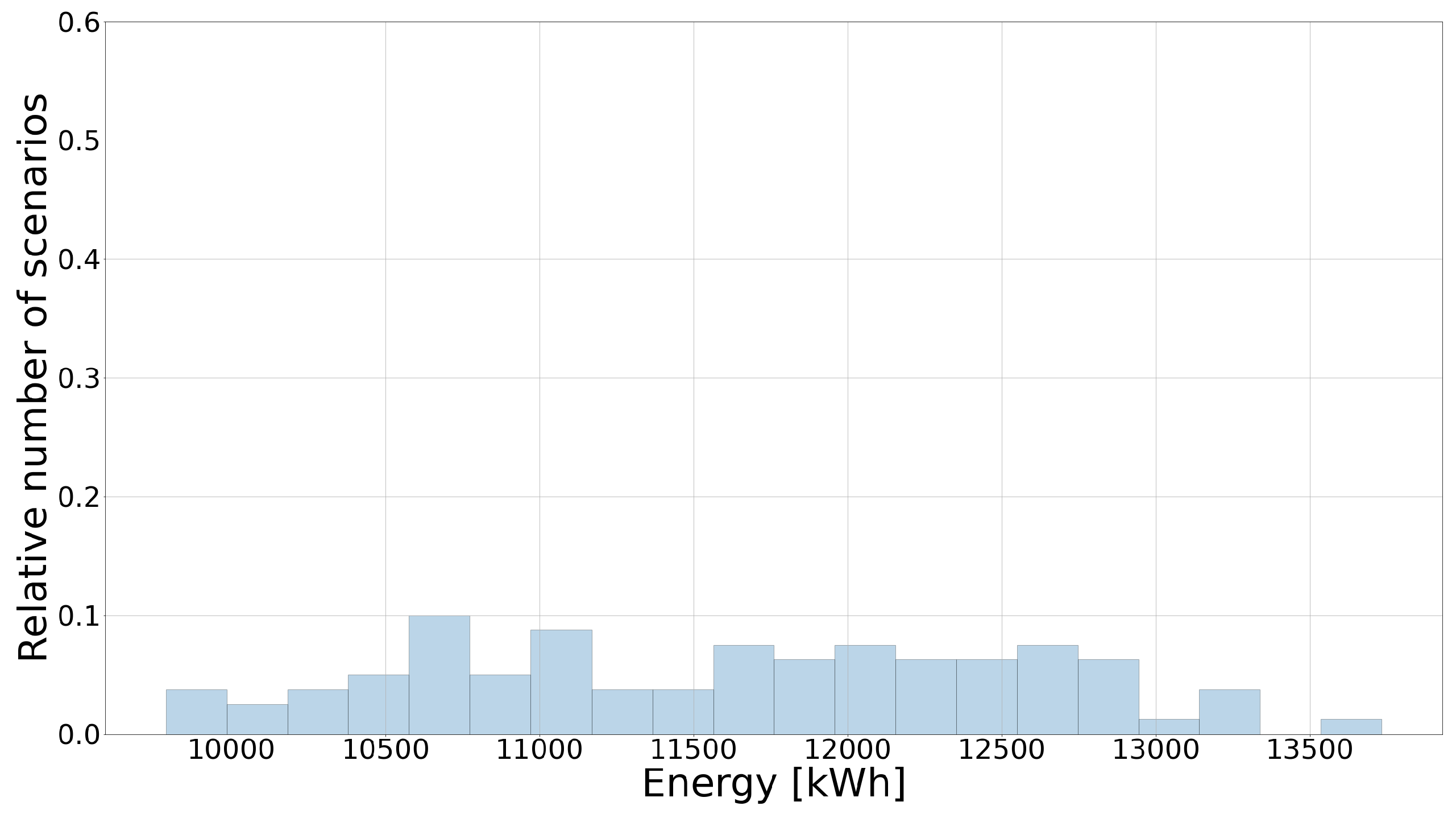 Energies 15 09017 g015