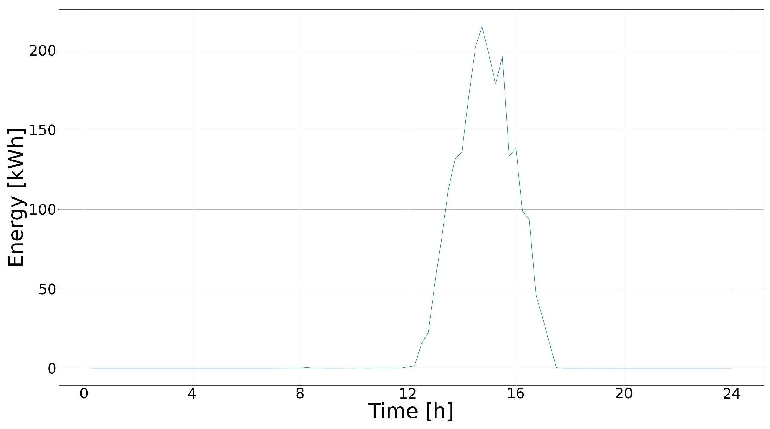 Energies 15 09017 g016