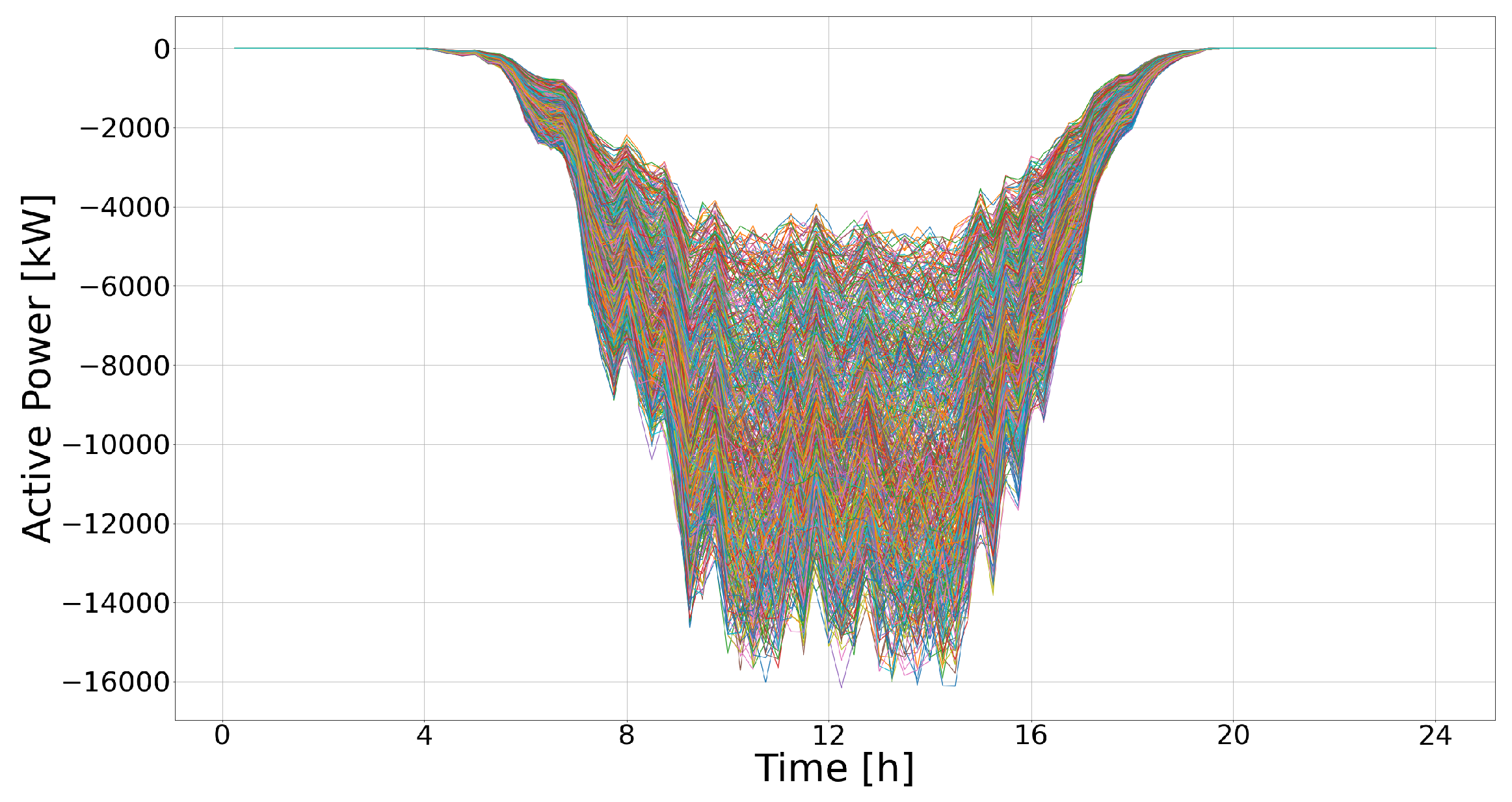 Energies 15 09017 g017