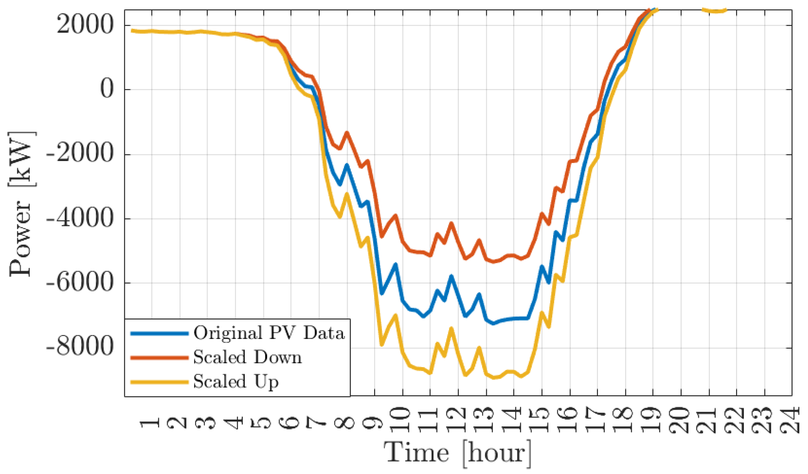 Energies 15 09017 g018