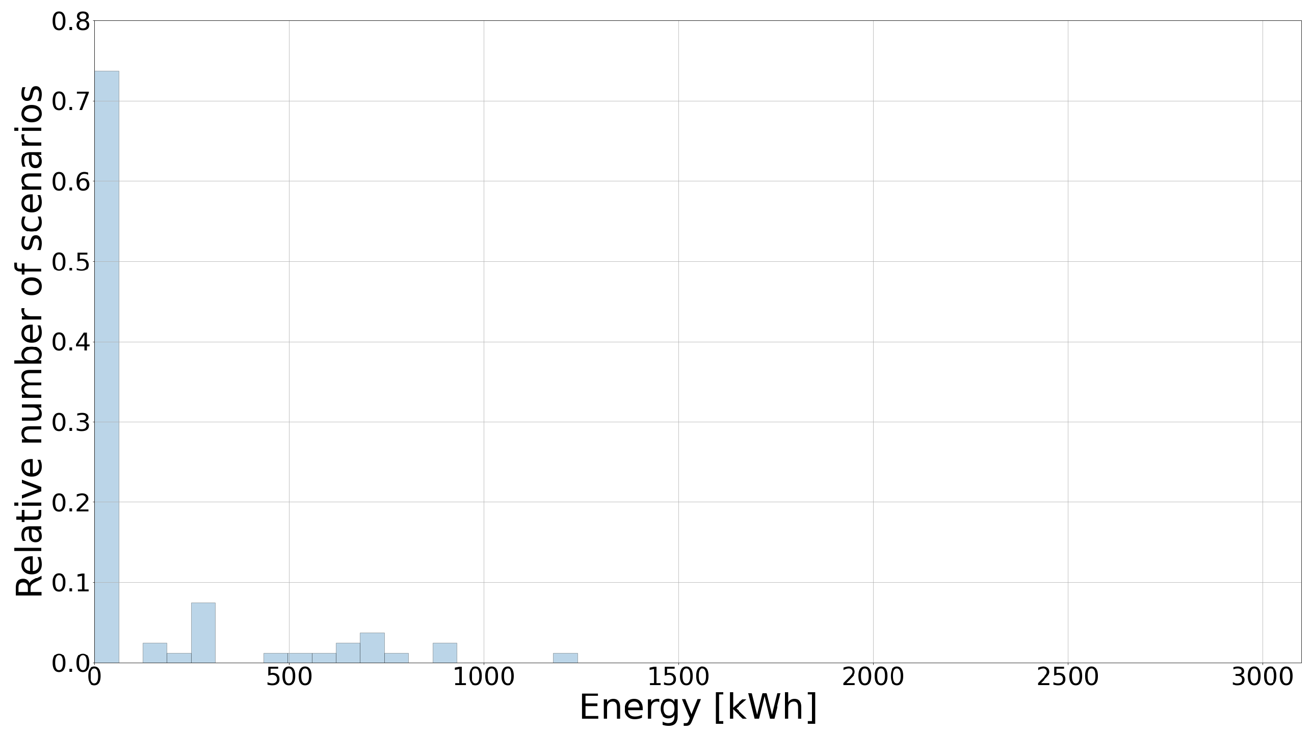 Energies 15 09017 g019