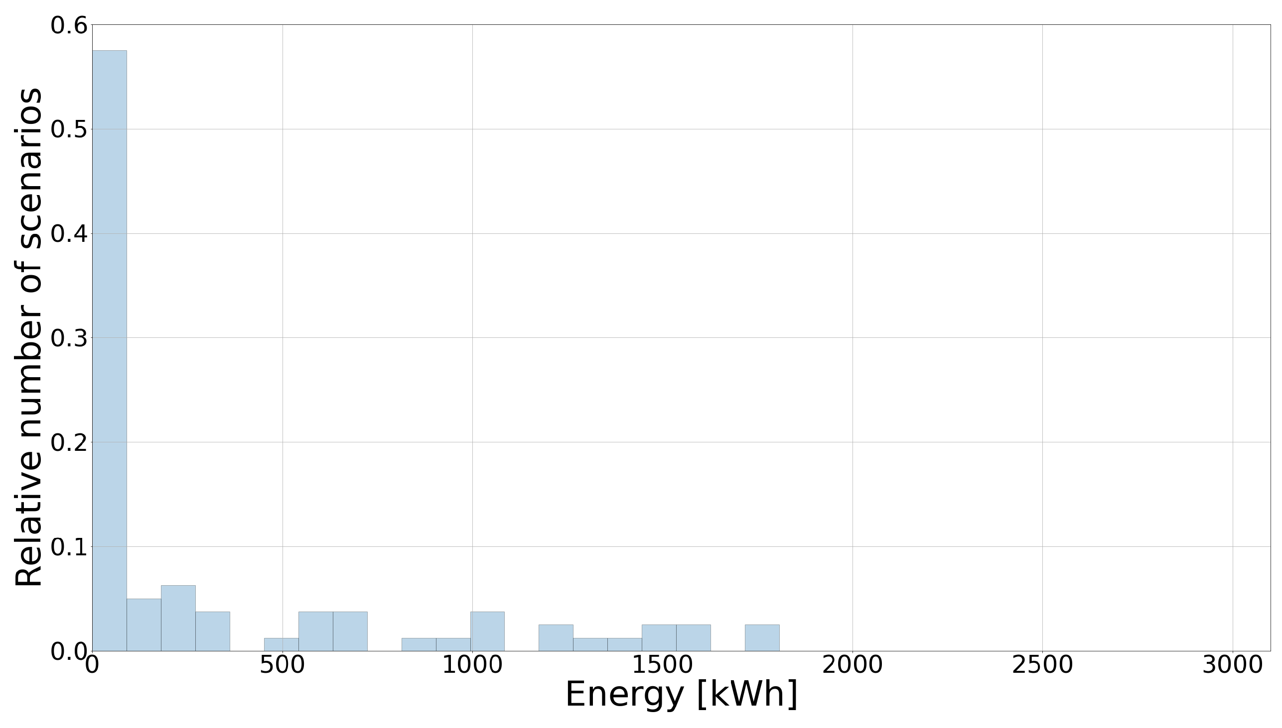 Energies 15 09017 g020