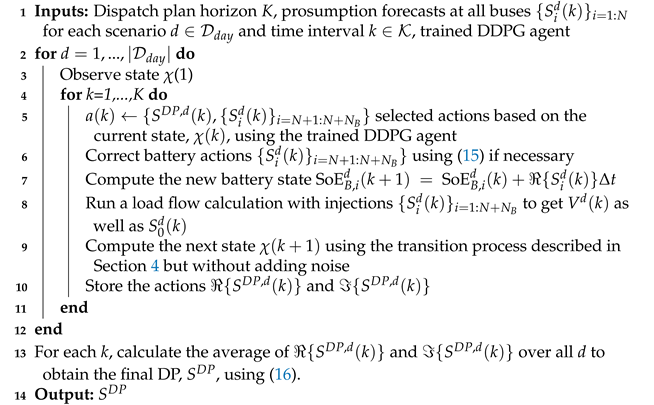 Energies 15 09017 i002