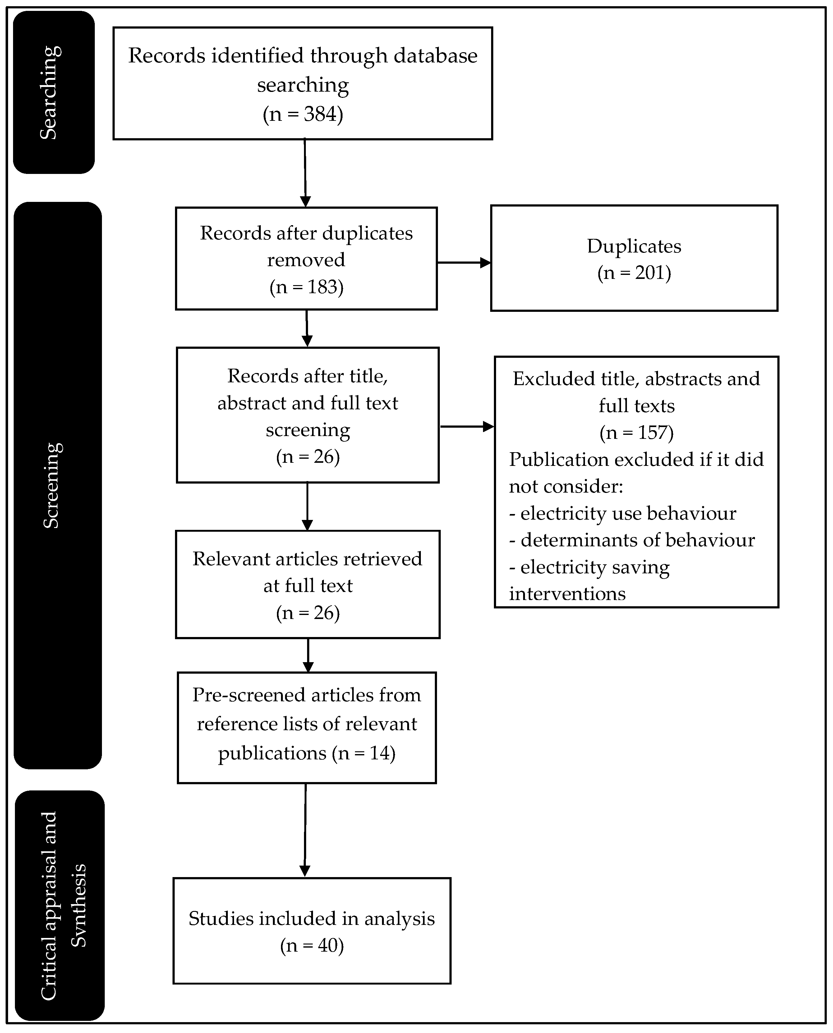 Energies 15 09018 g001