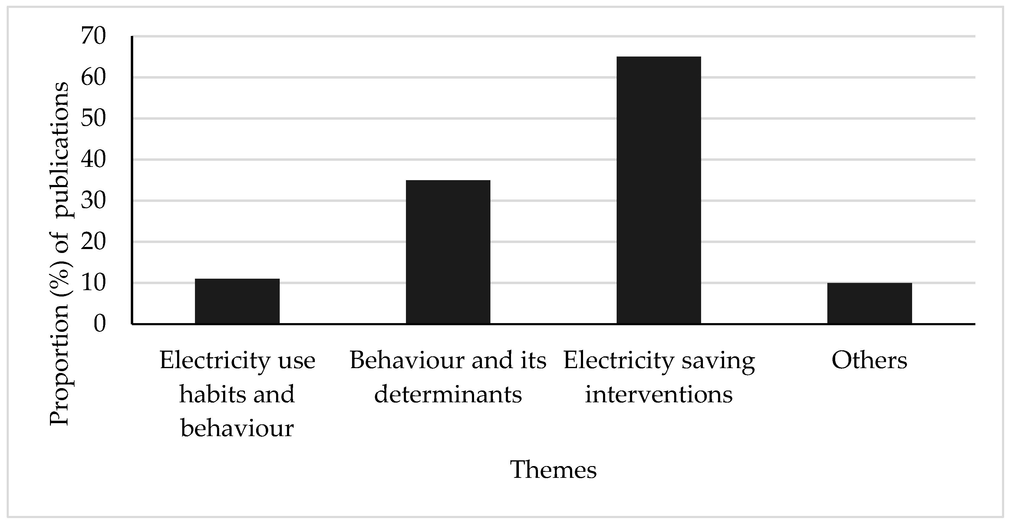 Energies 15 09018 g003
