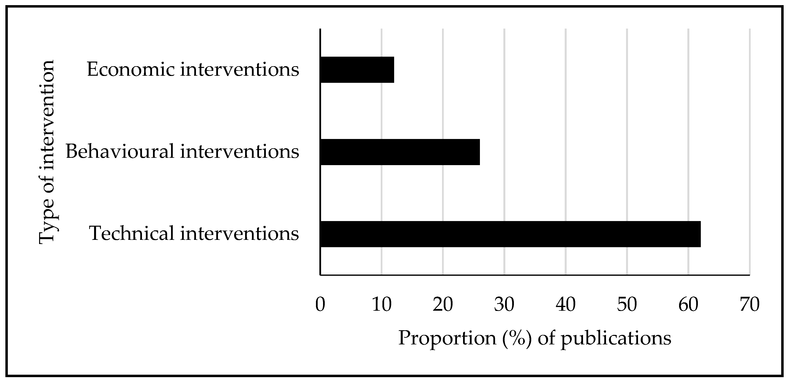 Energies 15 09018 g004