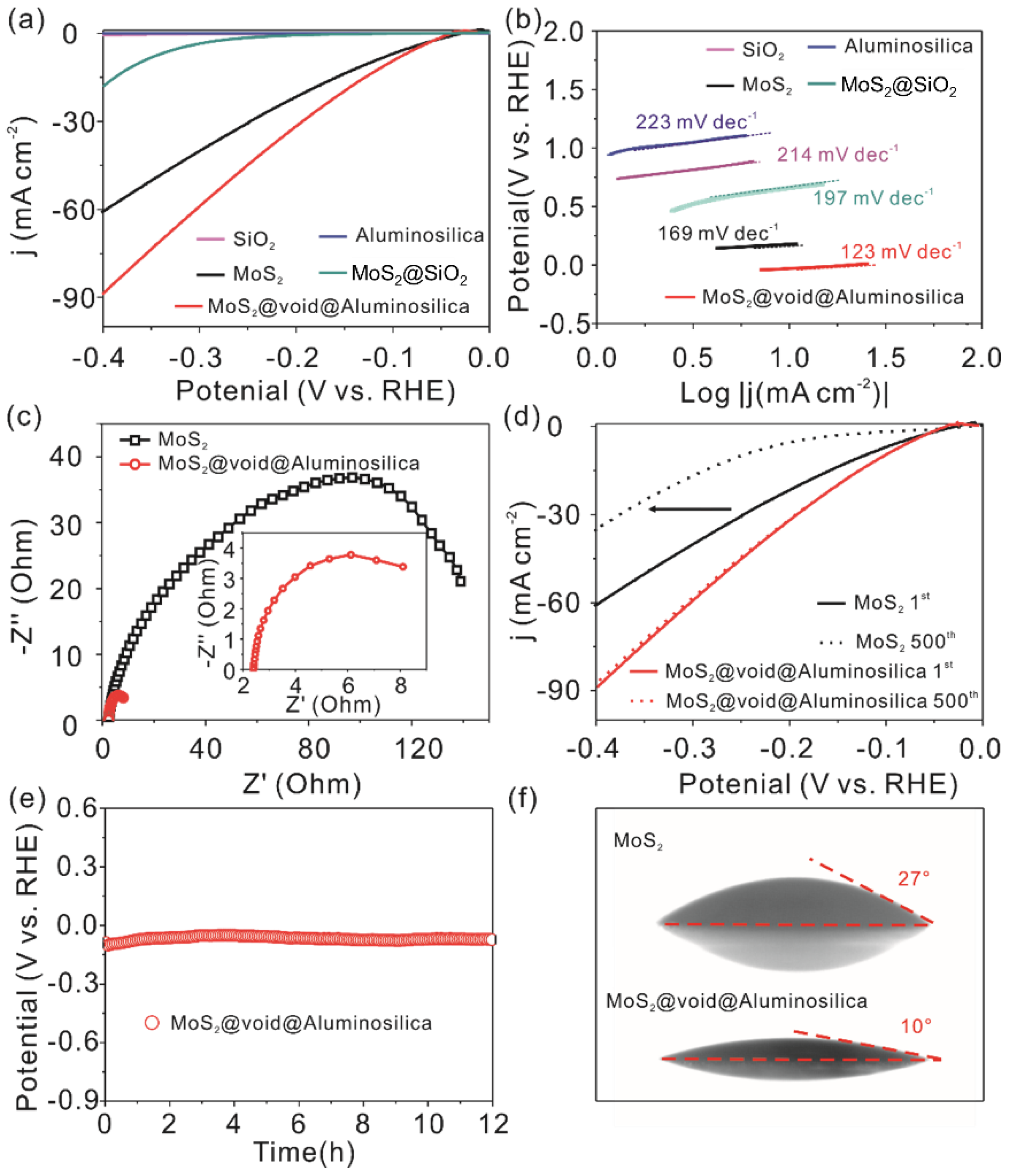 Energies 15 09031 g006
