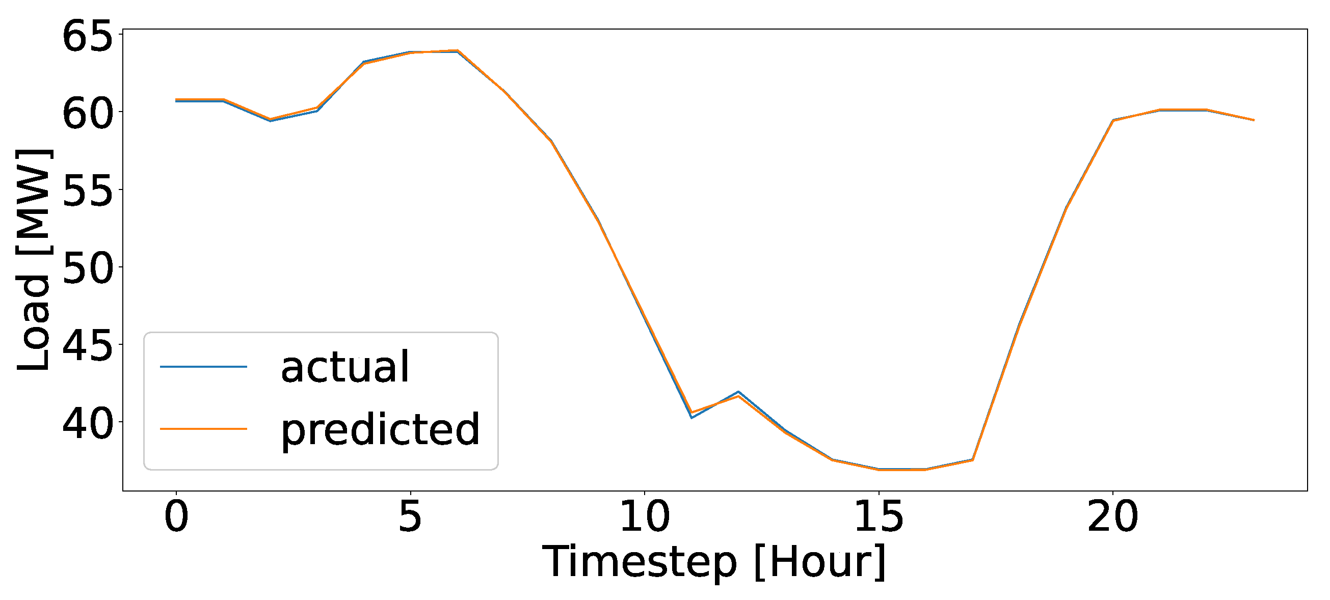 Energies 15 09032 g001