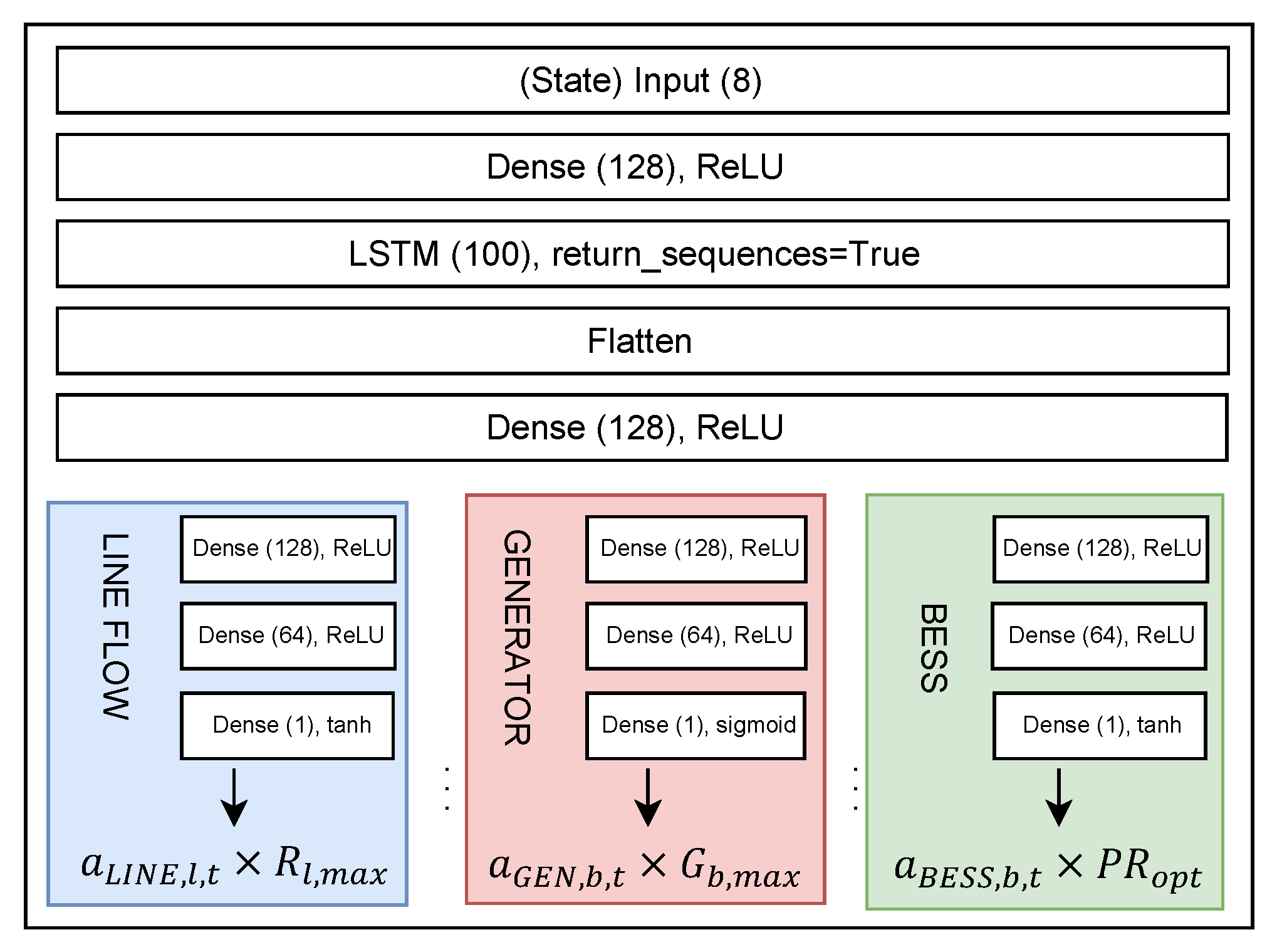 Energies 15 09032 g004