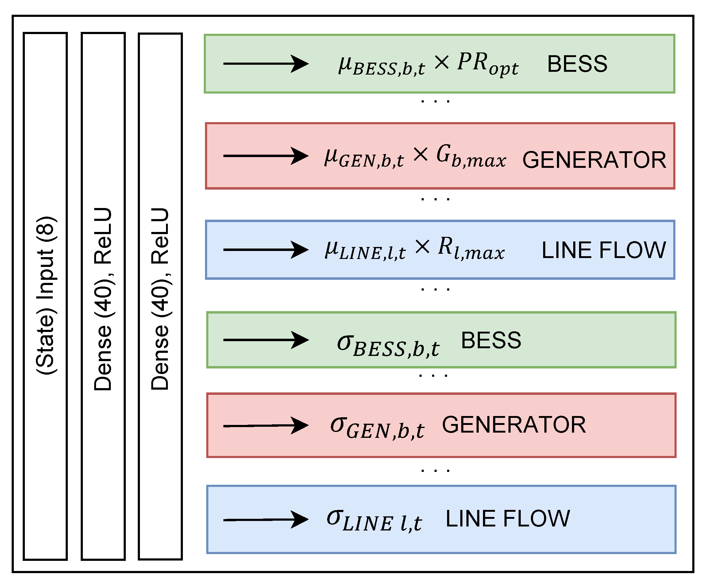Energies 15 09032 g005