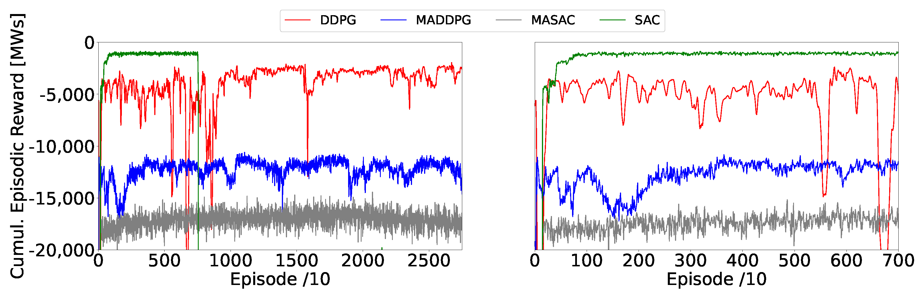 Energies 15 09032 g006