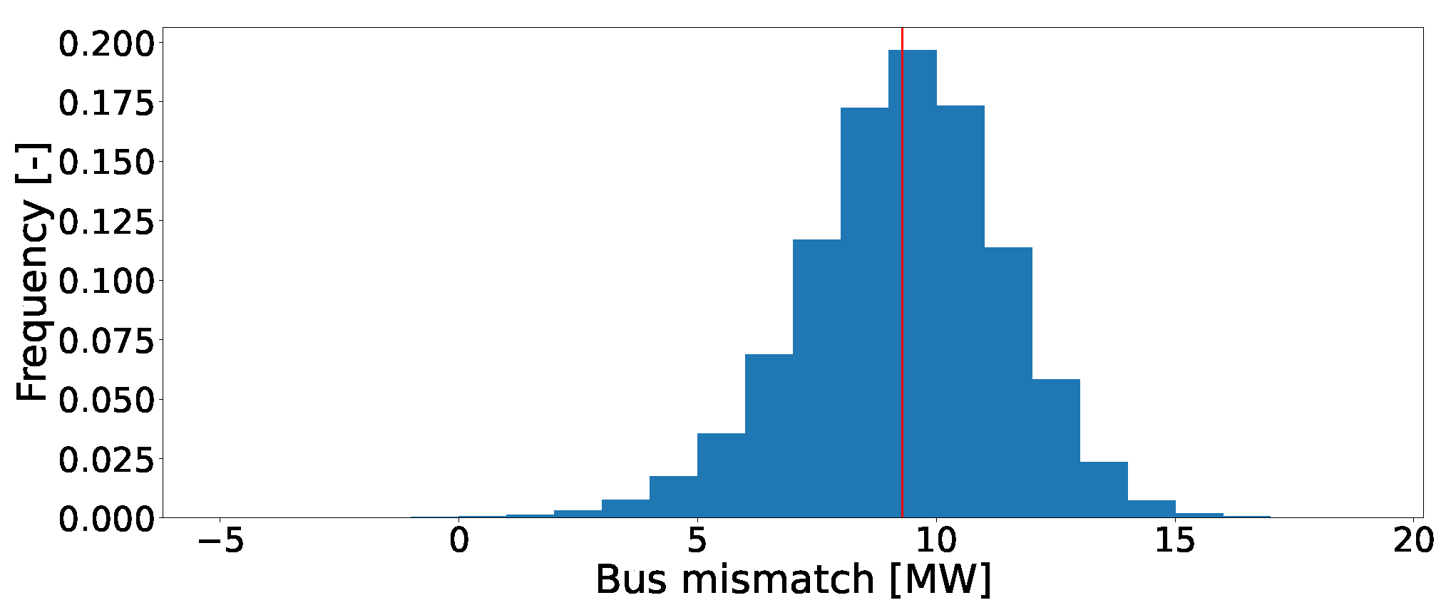 Energies 15 09032 g009