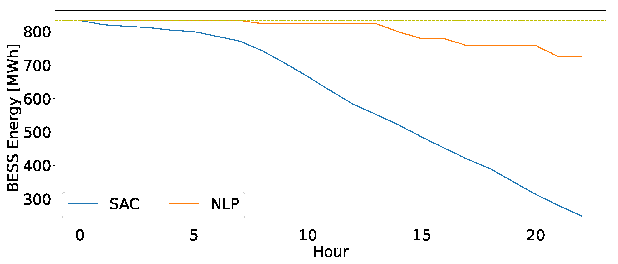 Energies 15 09032 g010