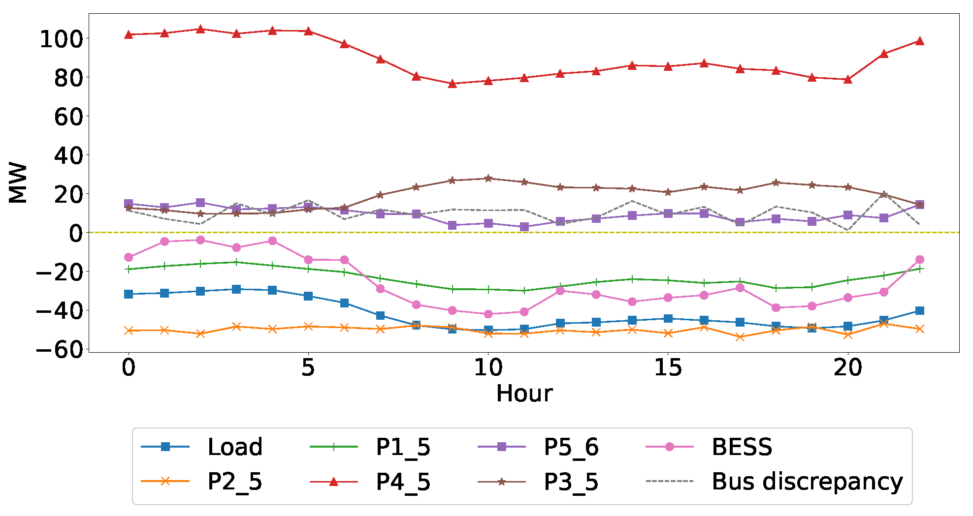 Energies 15 09032 g011
