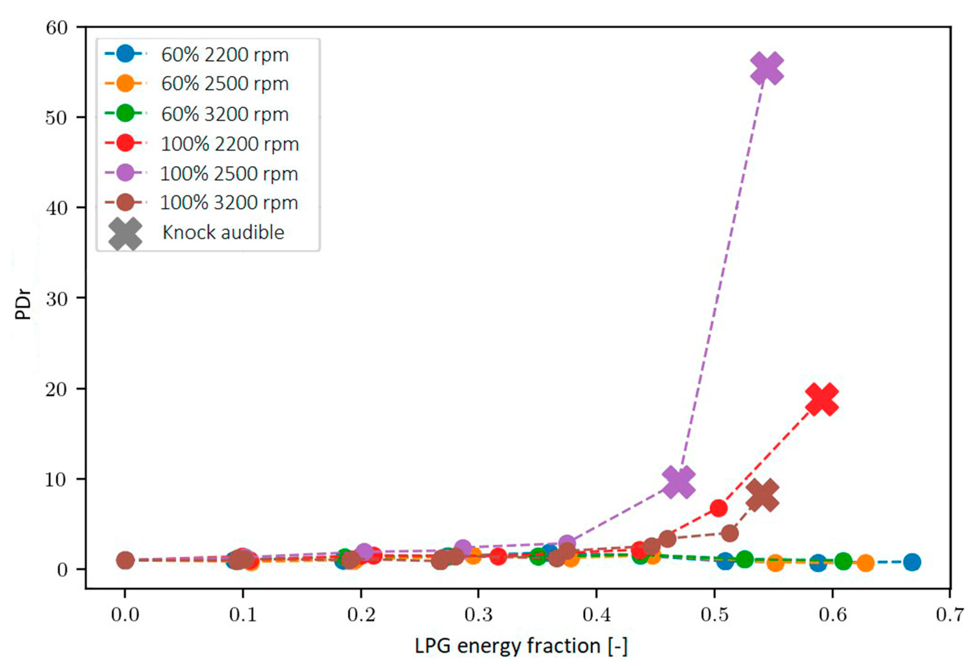 Energies 15 09035 g003