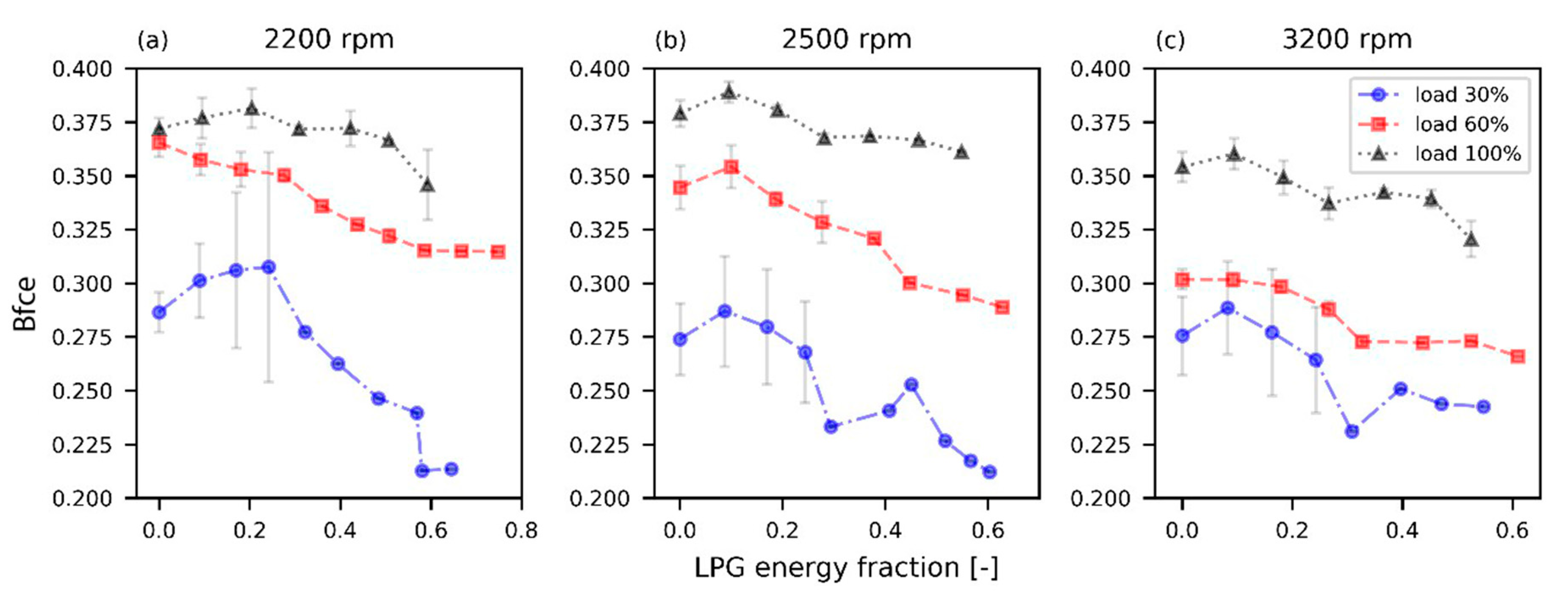 Energies 15 09035 g004