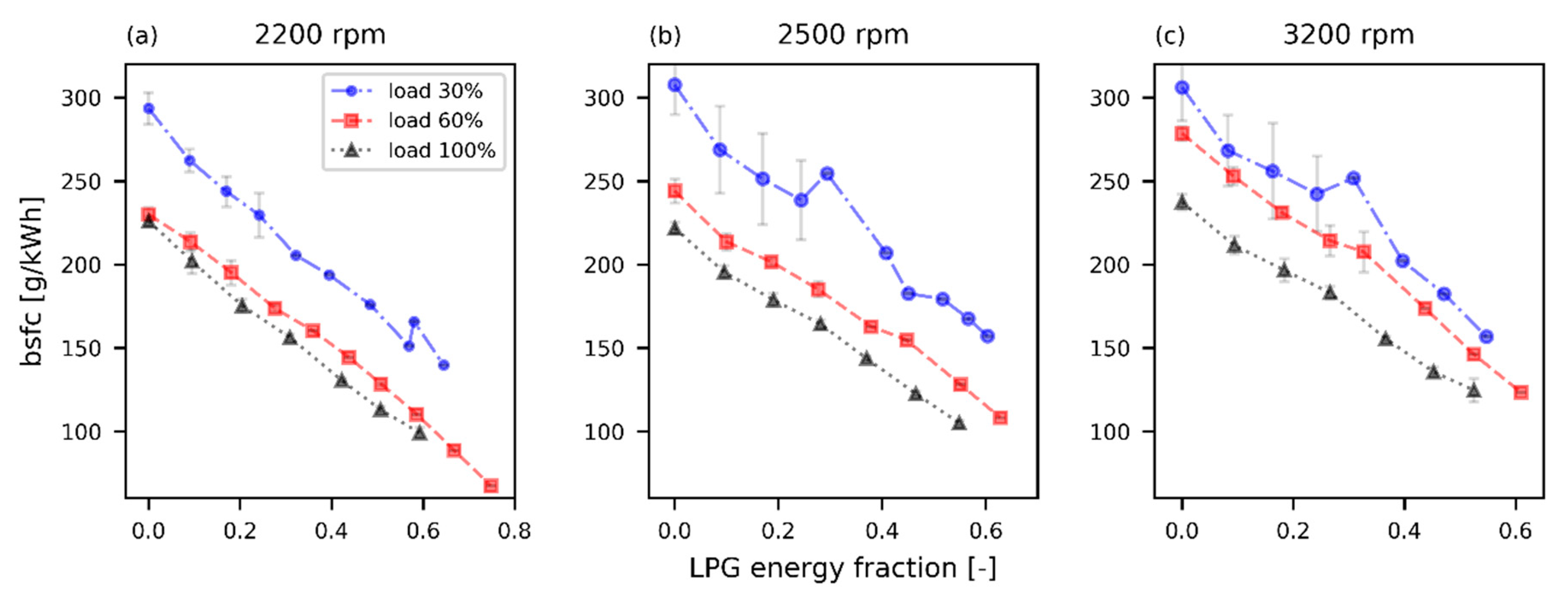 Energies 15 09035 g005