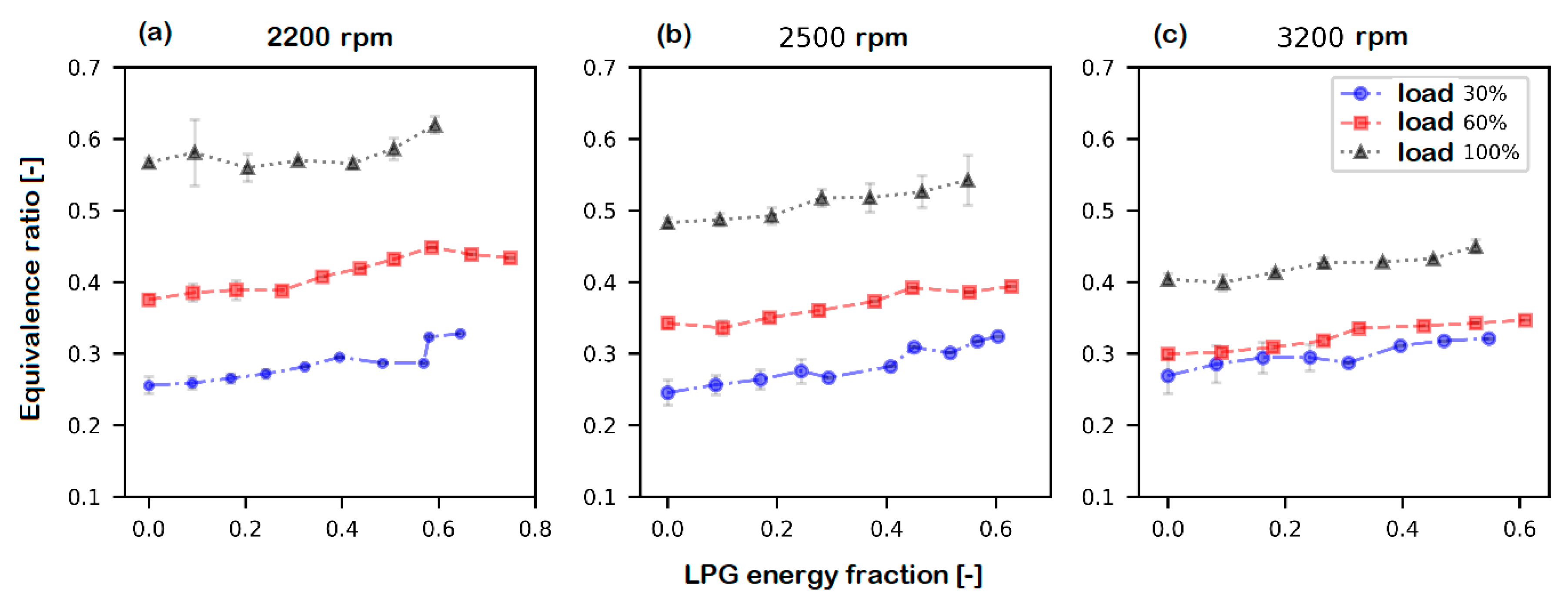 Energies 15 09035 g006