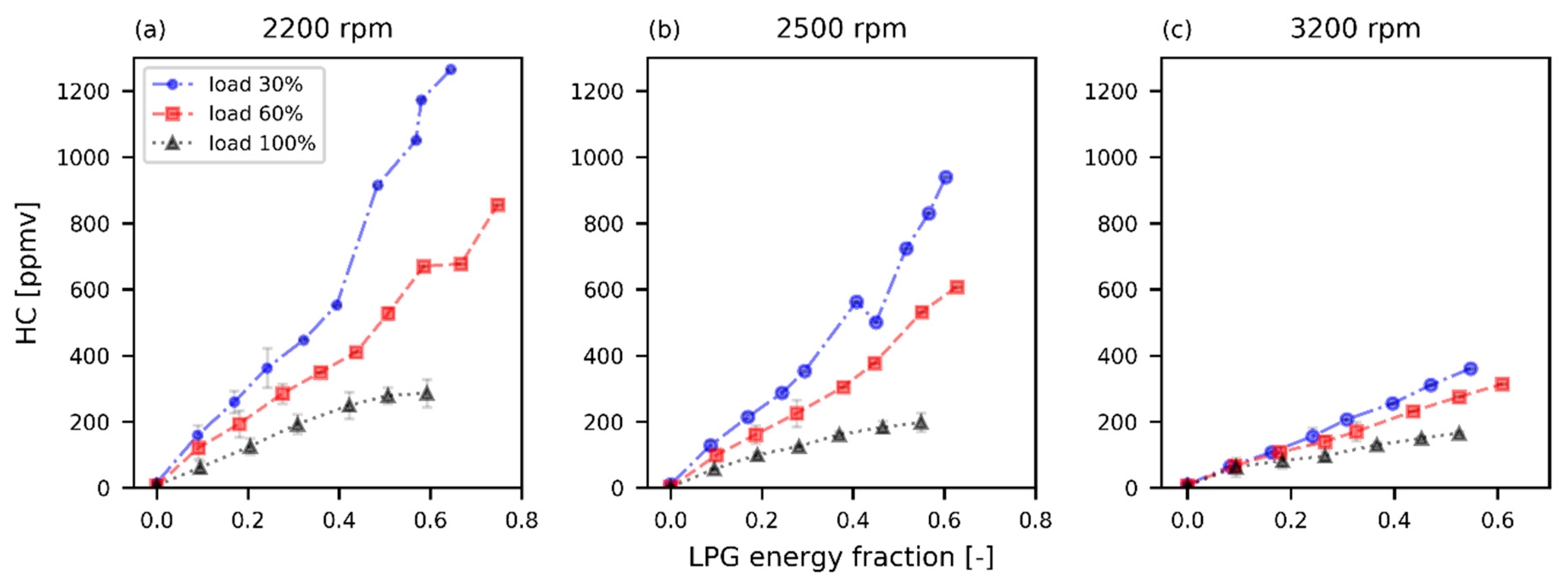 Energies 15 09035 g007