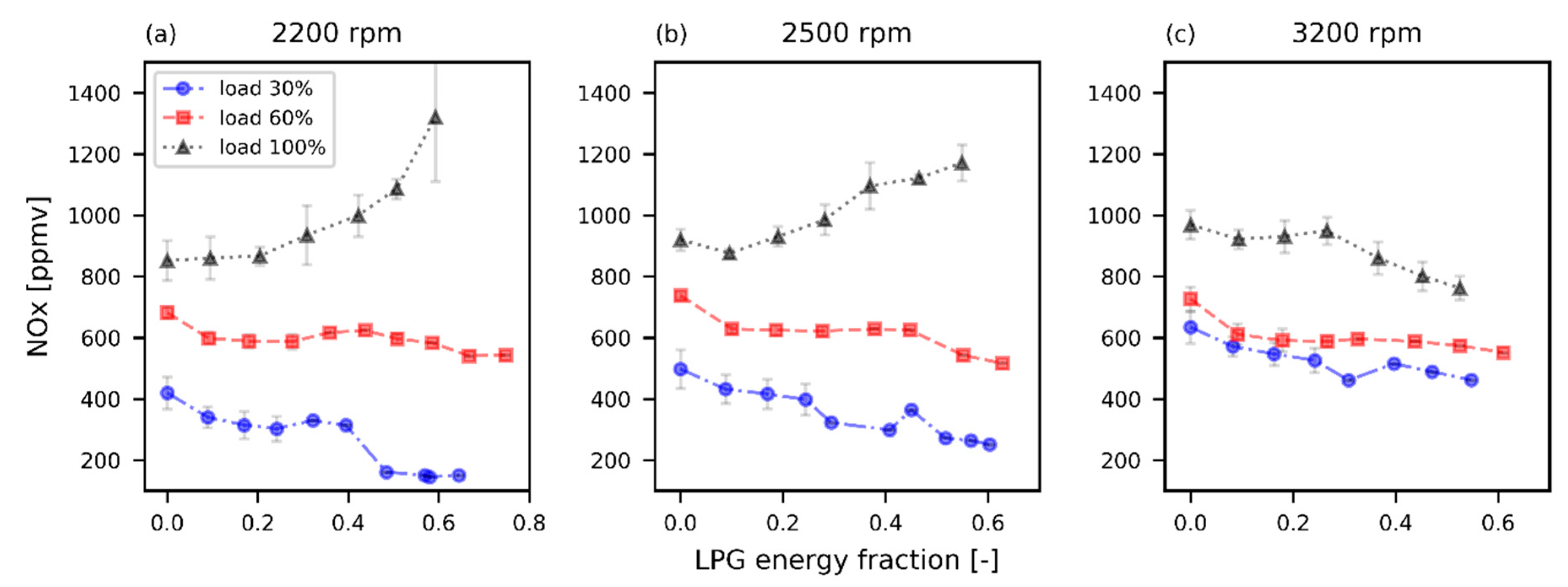 Energies 15 09035 g009
