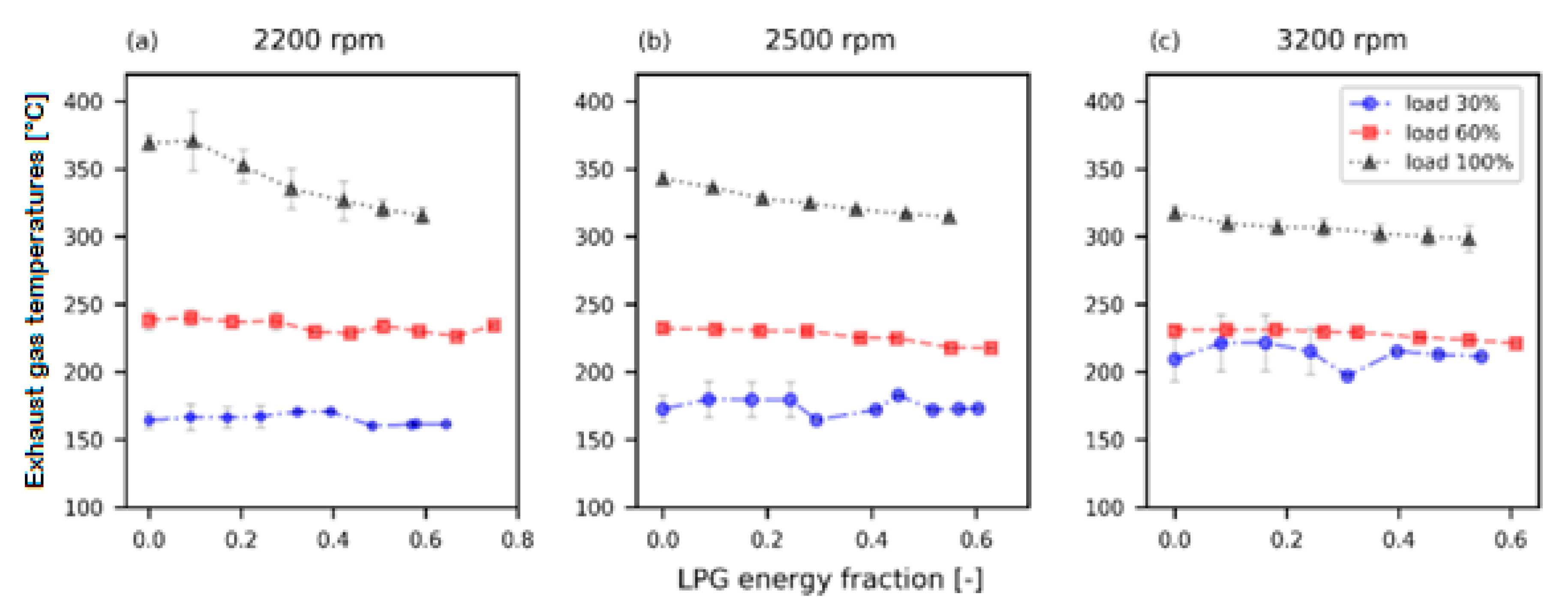 Energies 15 09035 g010
